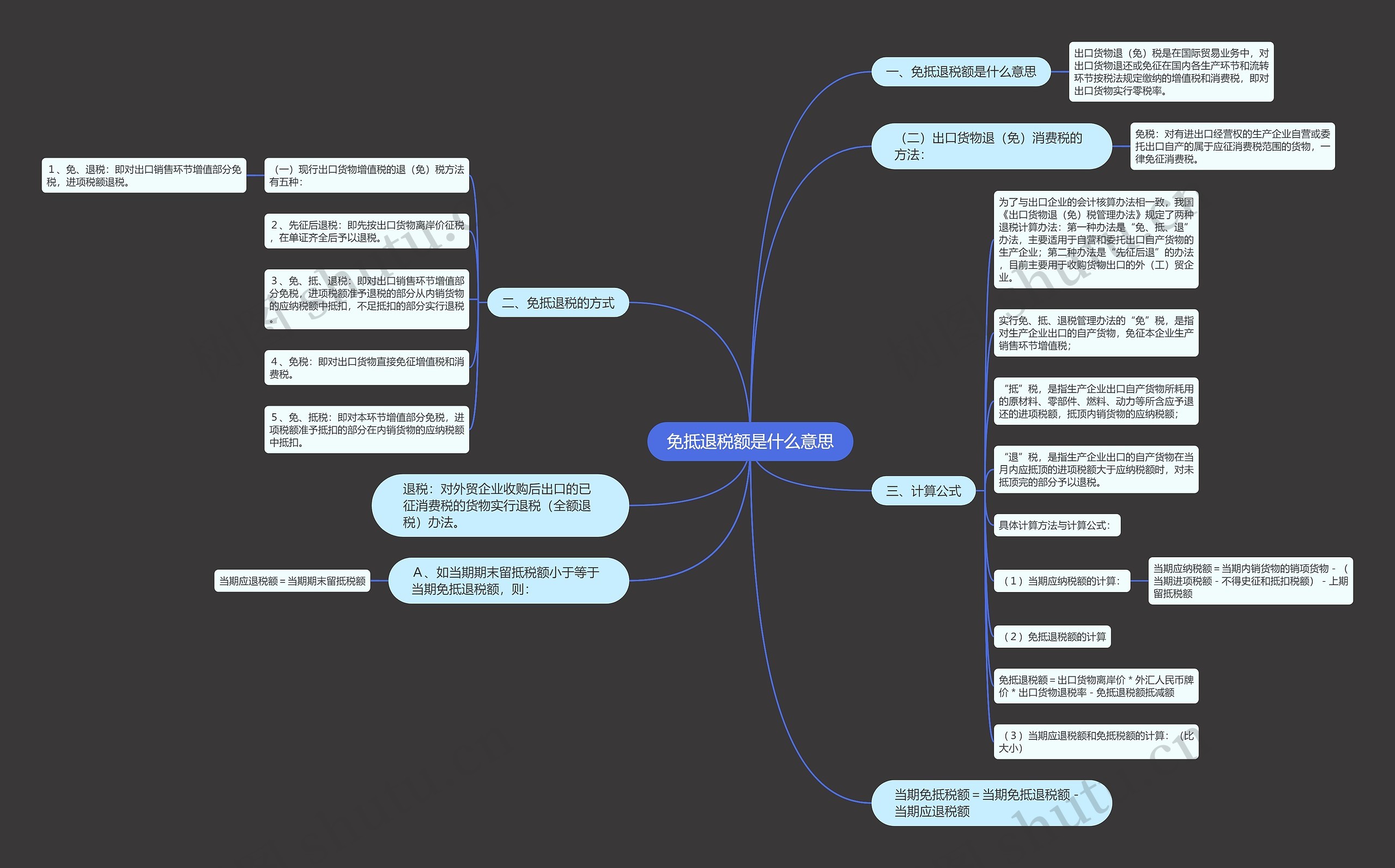 免抵退税额是什么意思思维导图
