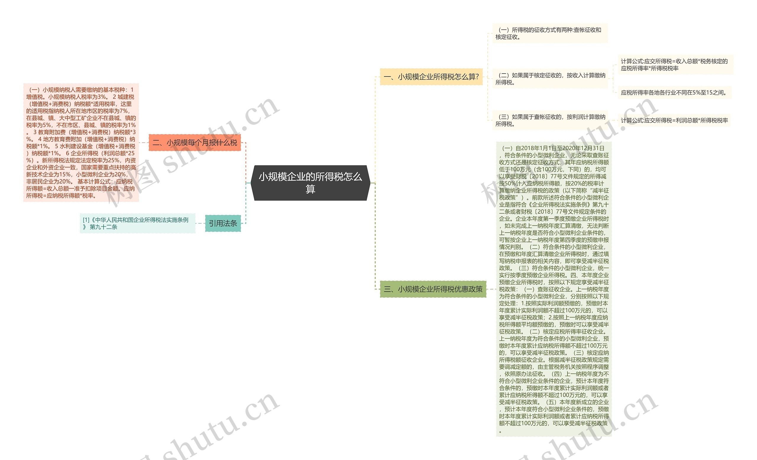 小规模企业的所得税怎么算思维导图