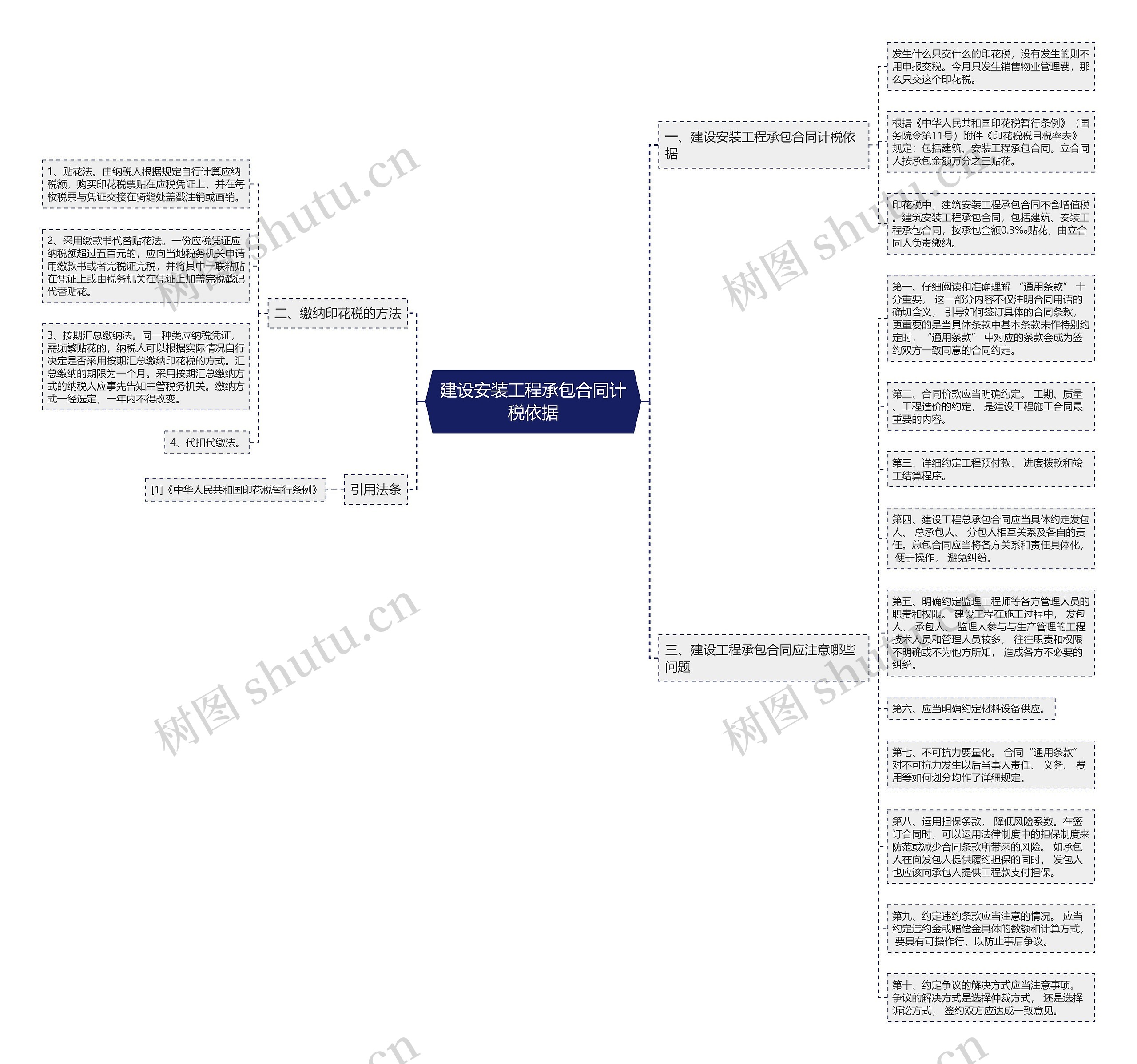 建设安装工程承包合同计税依据思维导图