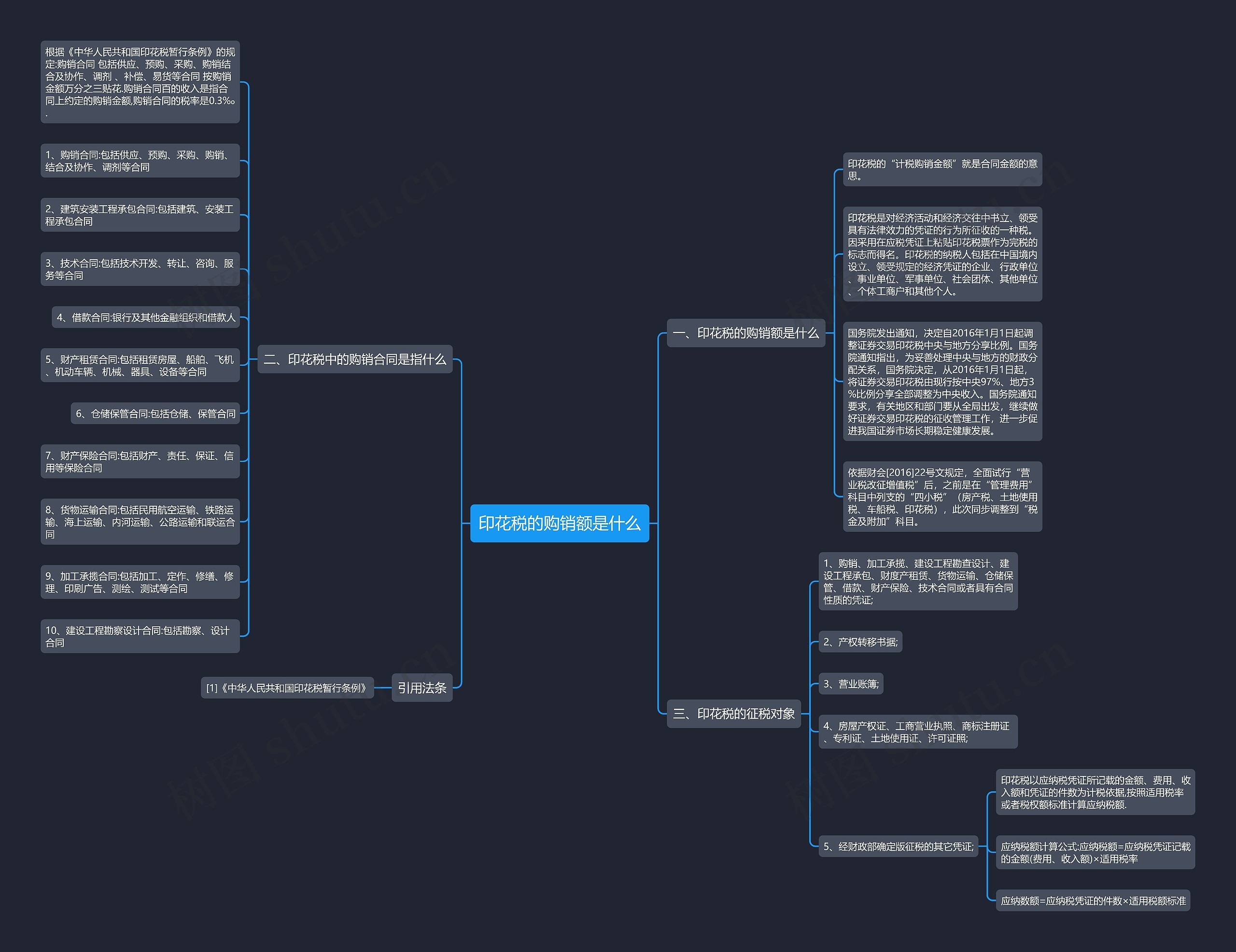 印花税的购销额是什么思维导图