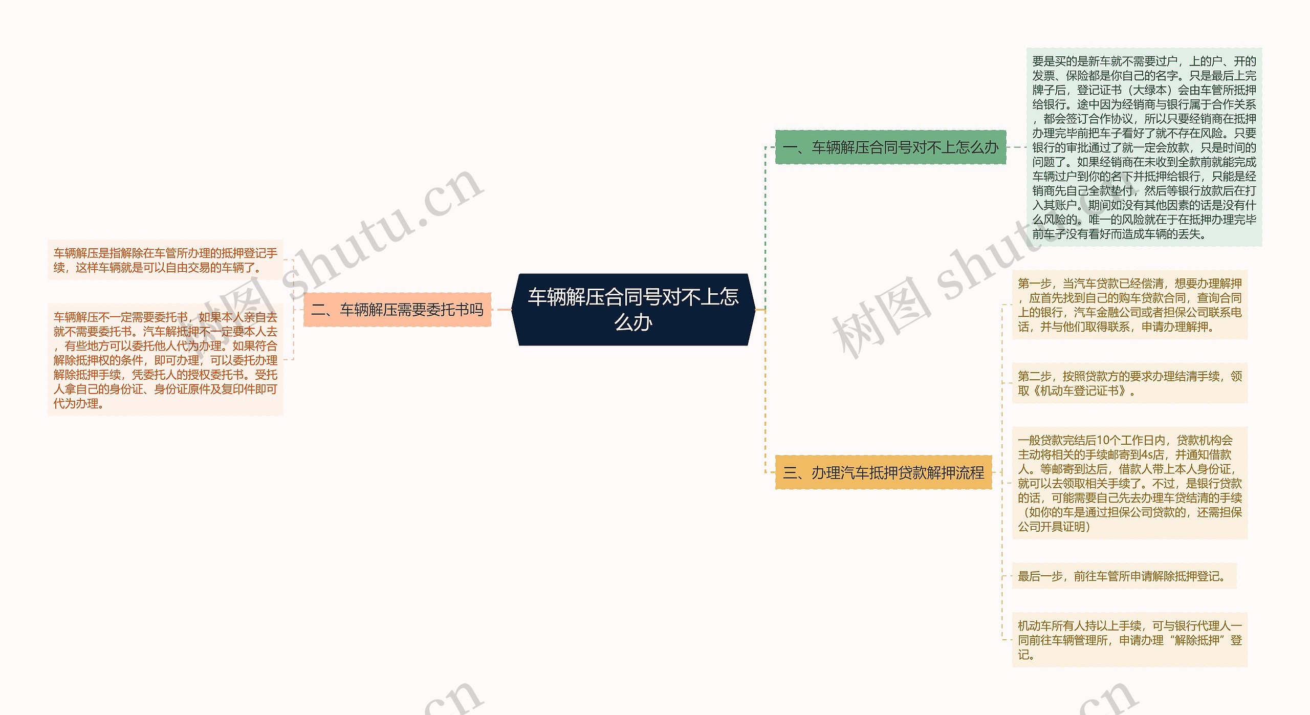 车辆解压合同号对不上怎么办