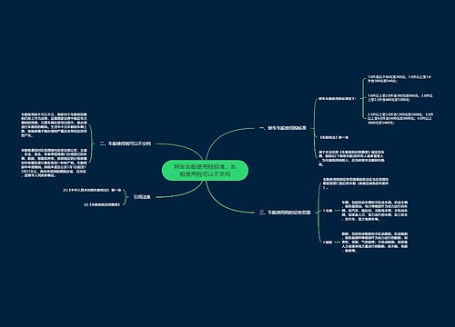 轿车车船使用税标准，车船使用税可以不交吗