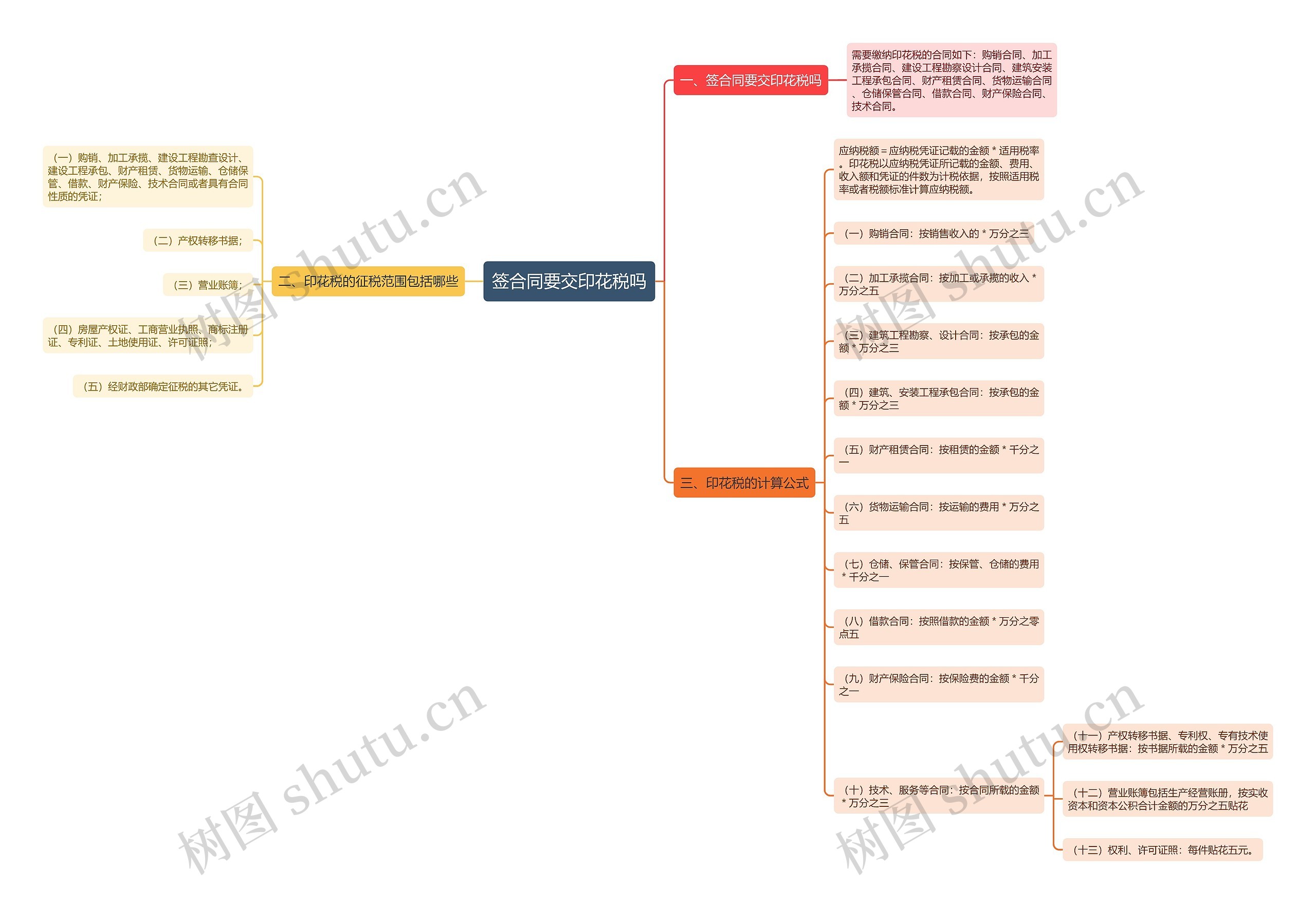 签合同要交印花税吗 签合同要交印花税吗