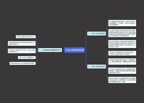 分包人转包的区别
