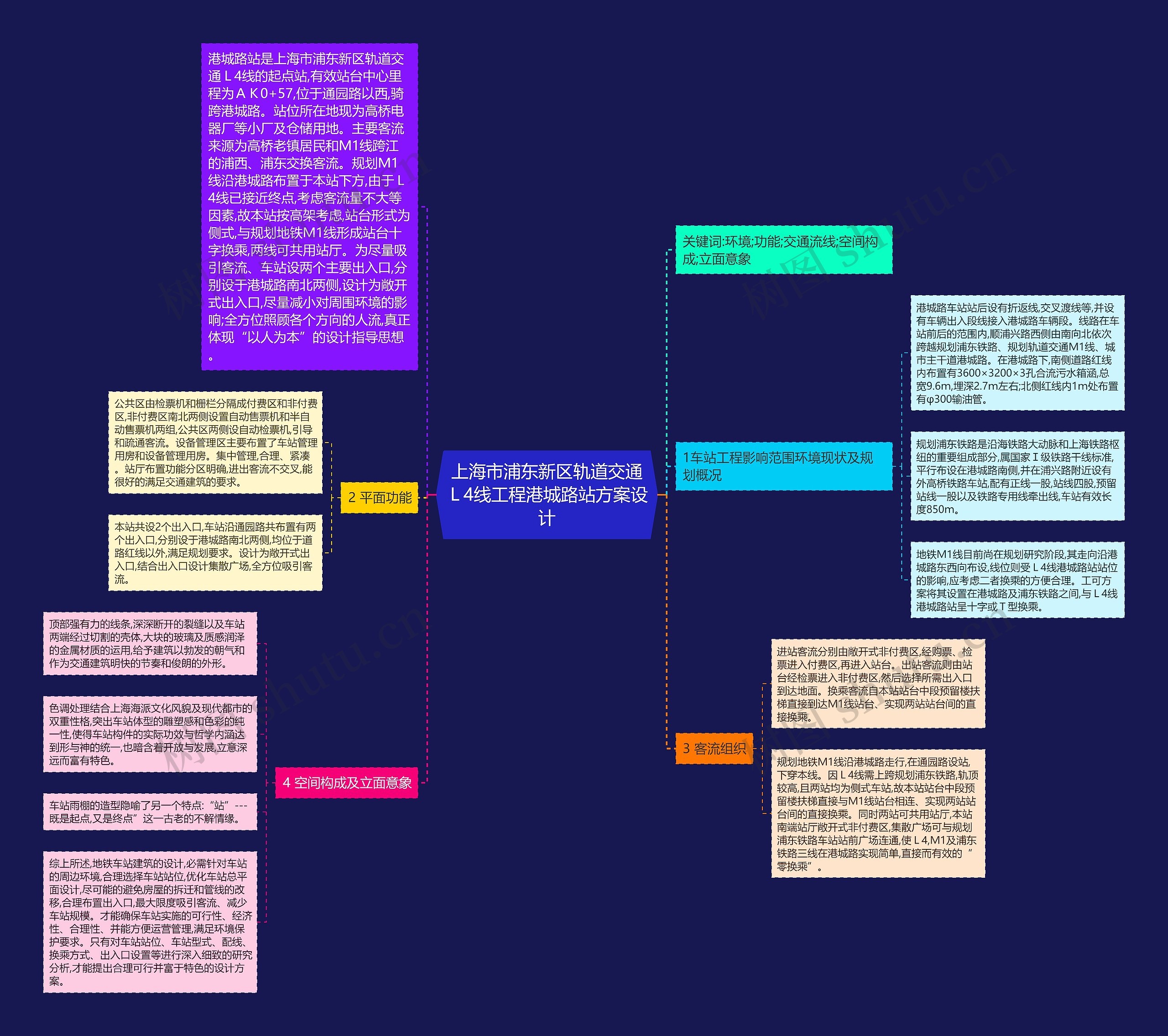 上海市浦东新区轨道交通Ｌ4线工程港城路站方案设计思维导图