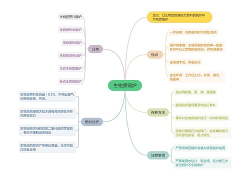 生物质锅炉