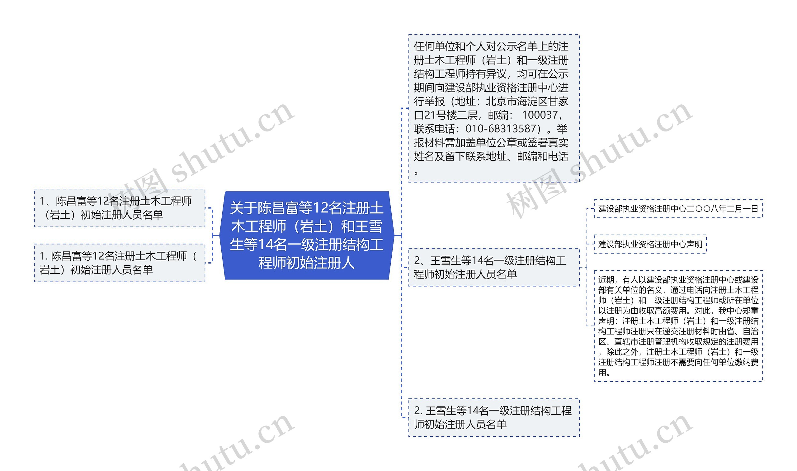 关于陈昌富等12名注册土木工程师（岩土）和王雪生等14名一级注册结构工程师初始注册人