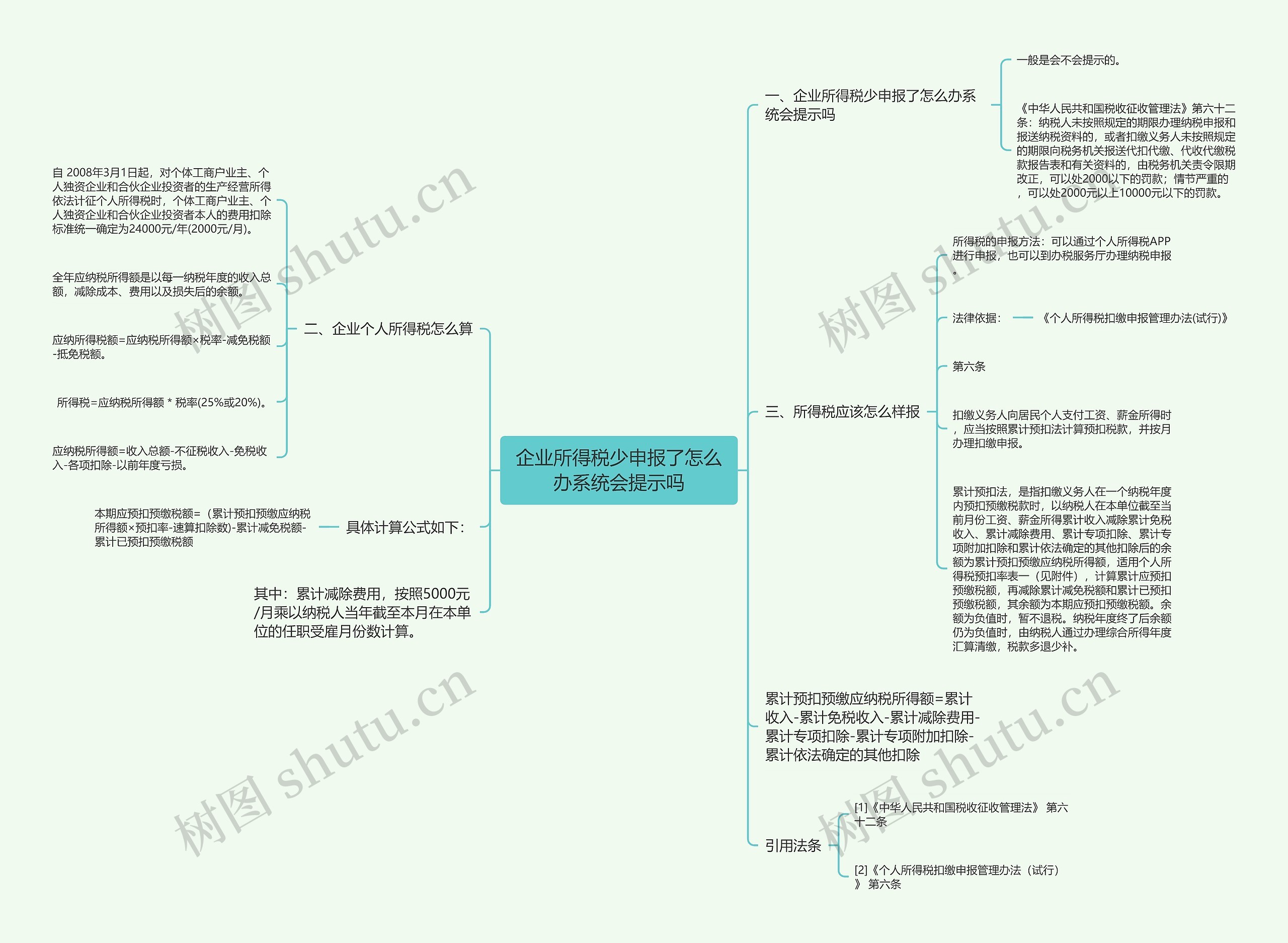 企业所得税少申报了怎么办系统会提示吗