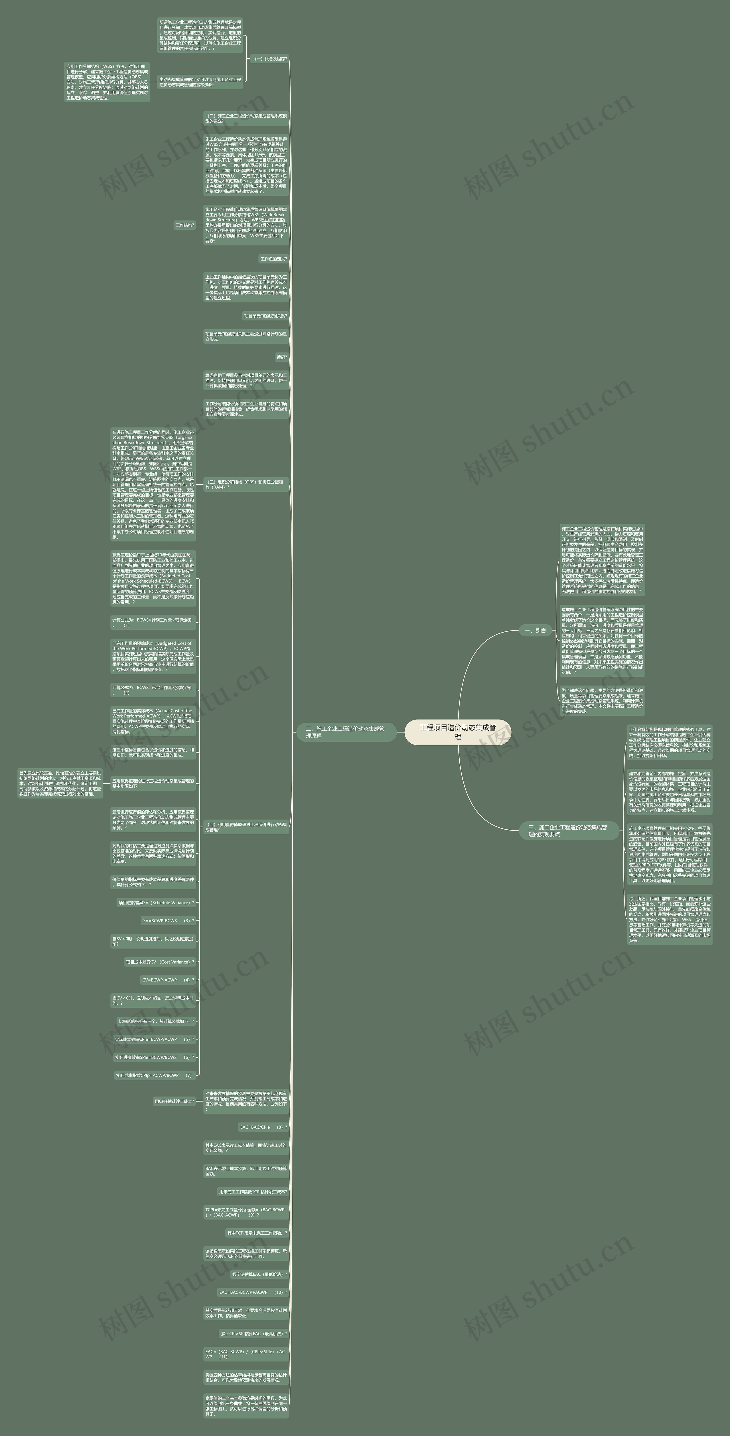 工程项目造价动态集成管理思维导图