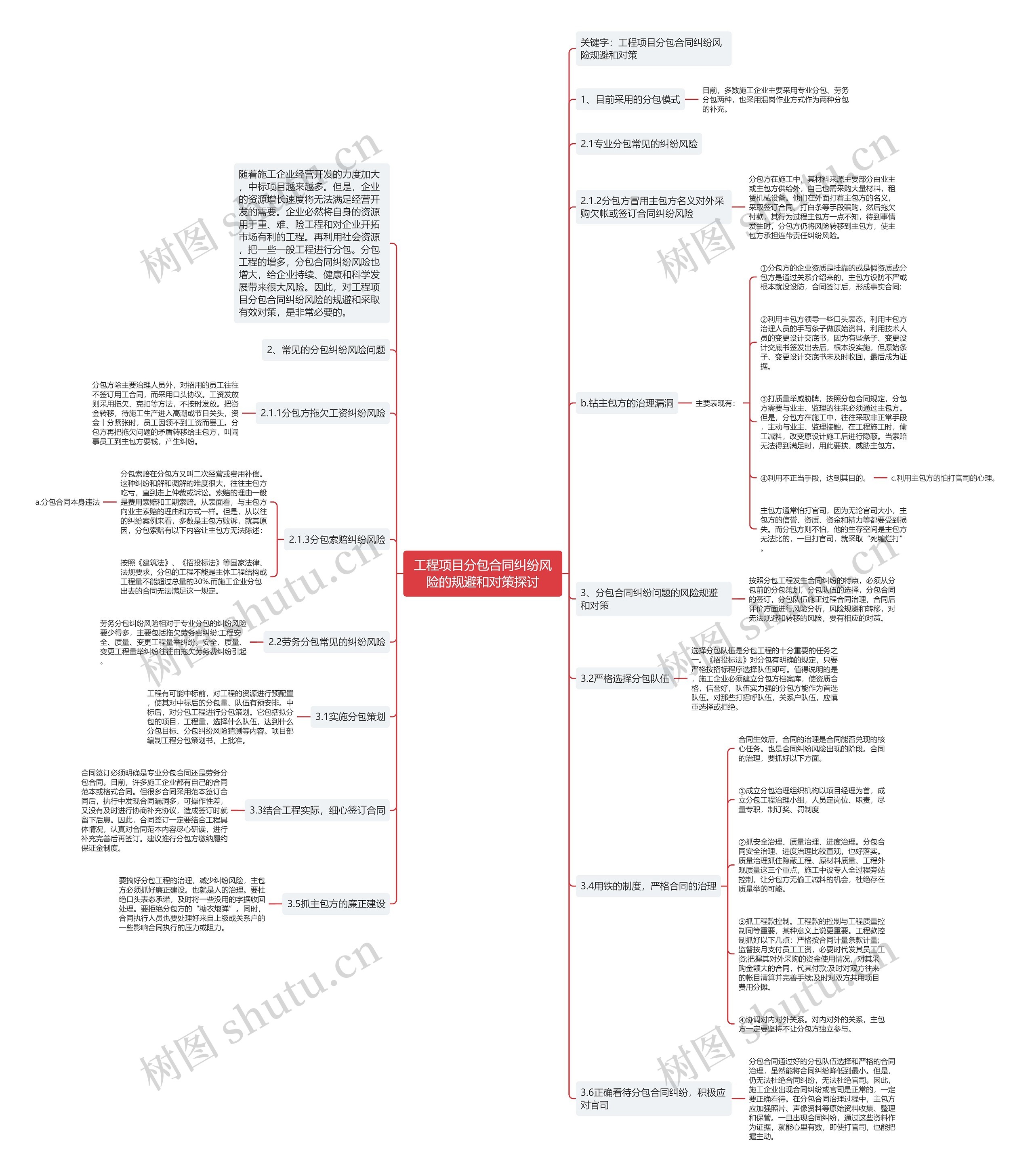 工程项目分包合同纠纷风险的规避和对策探讨思维导图