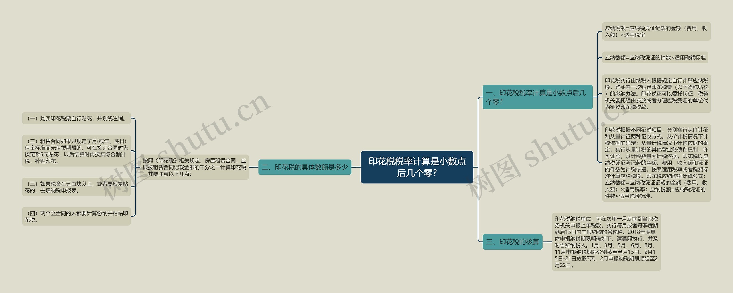 印花税税率计算是小数点后几个零? 印花税税率计算是小数点后几个零?