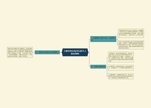 工程劳务分包可以和个人签合同吗