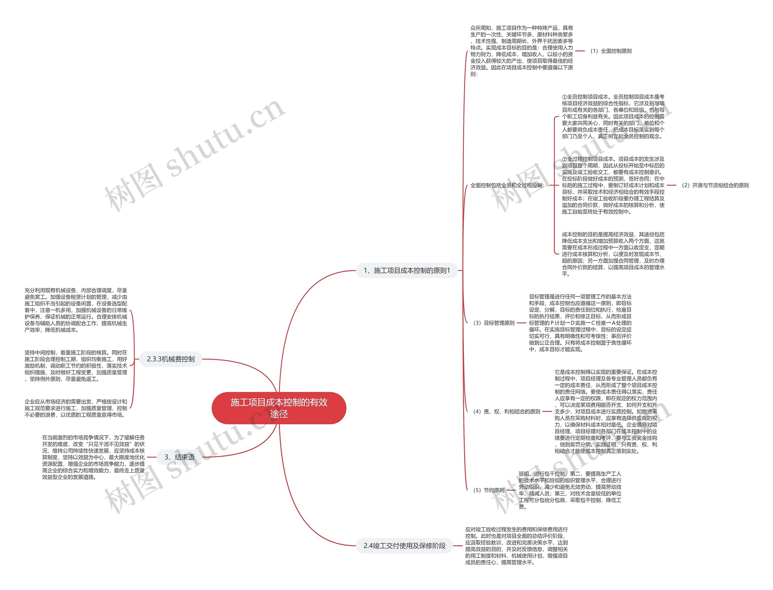施工项目成本控制的有效途径思维导图