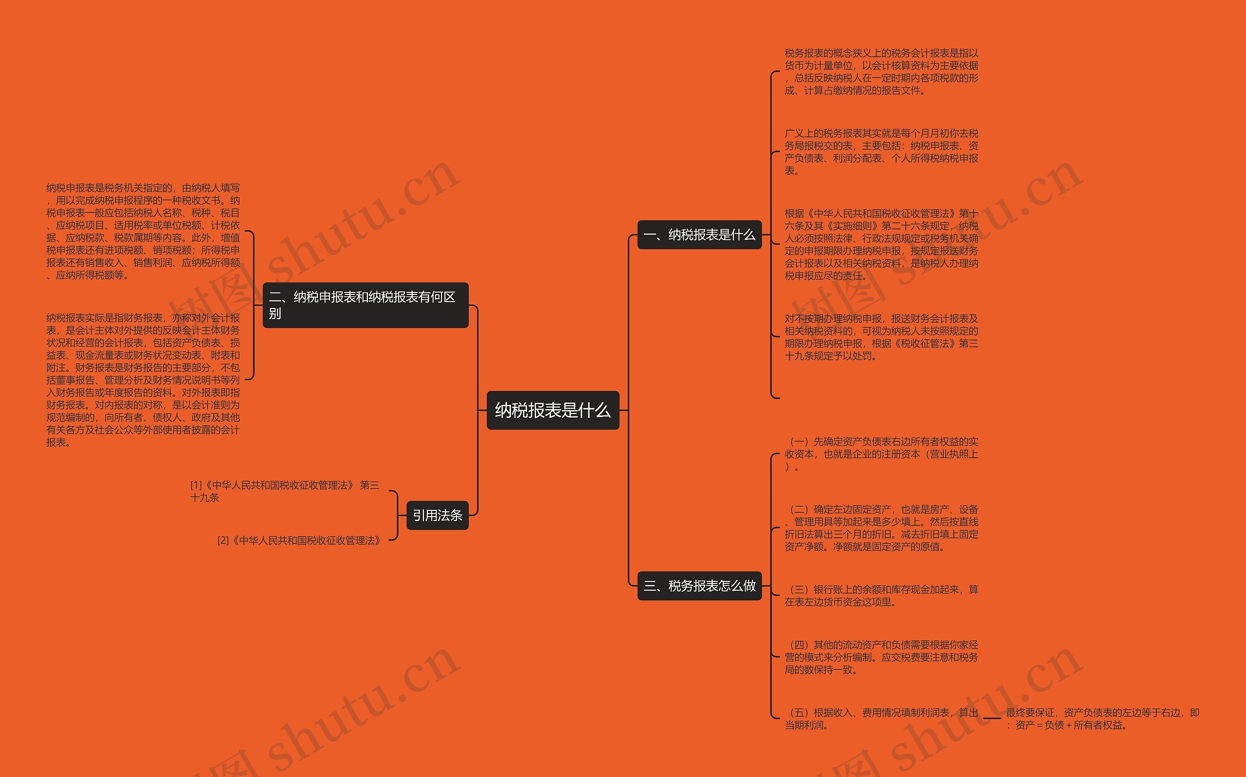 纳税报表是什么思维导图