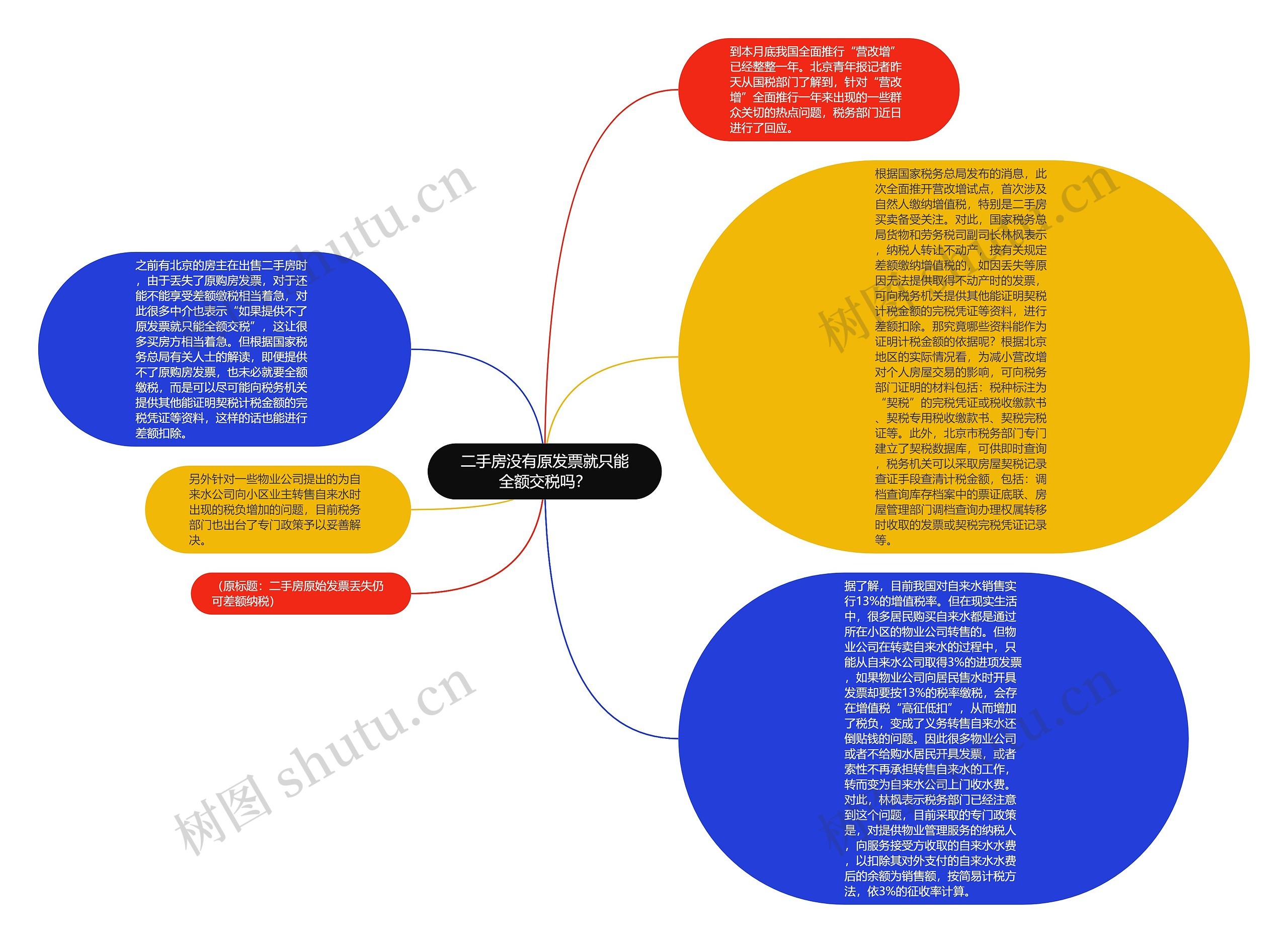 二手房没有原发票就只能全额交税吗？