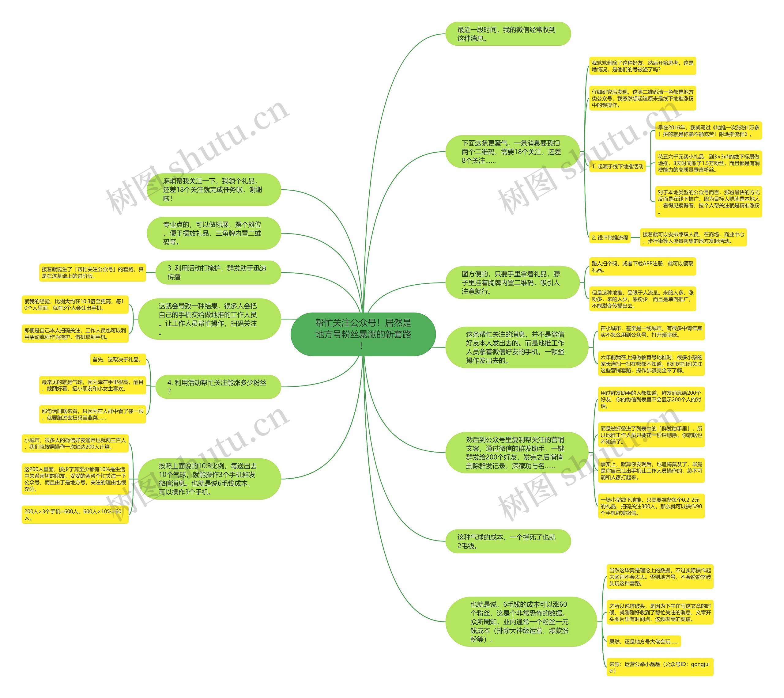 帮忙关注公众号！居然是地方号粉丝暴涨的新套路！思维导图