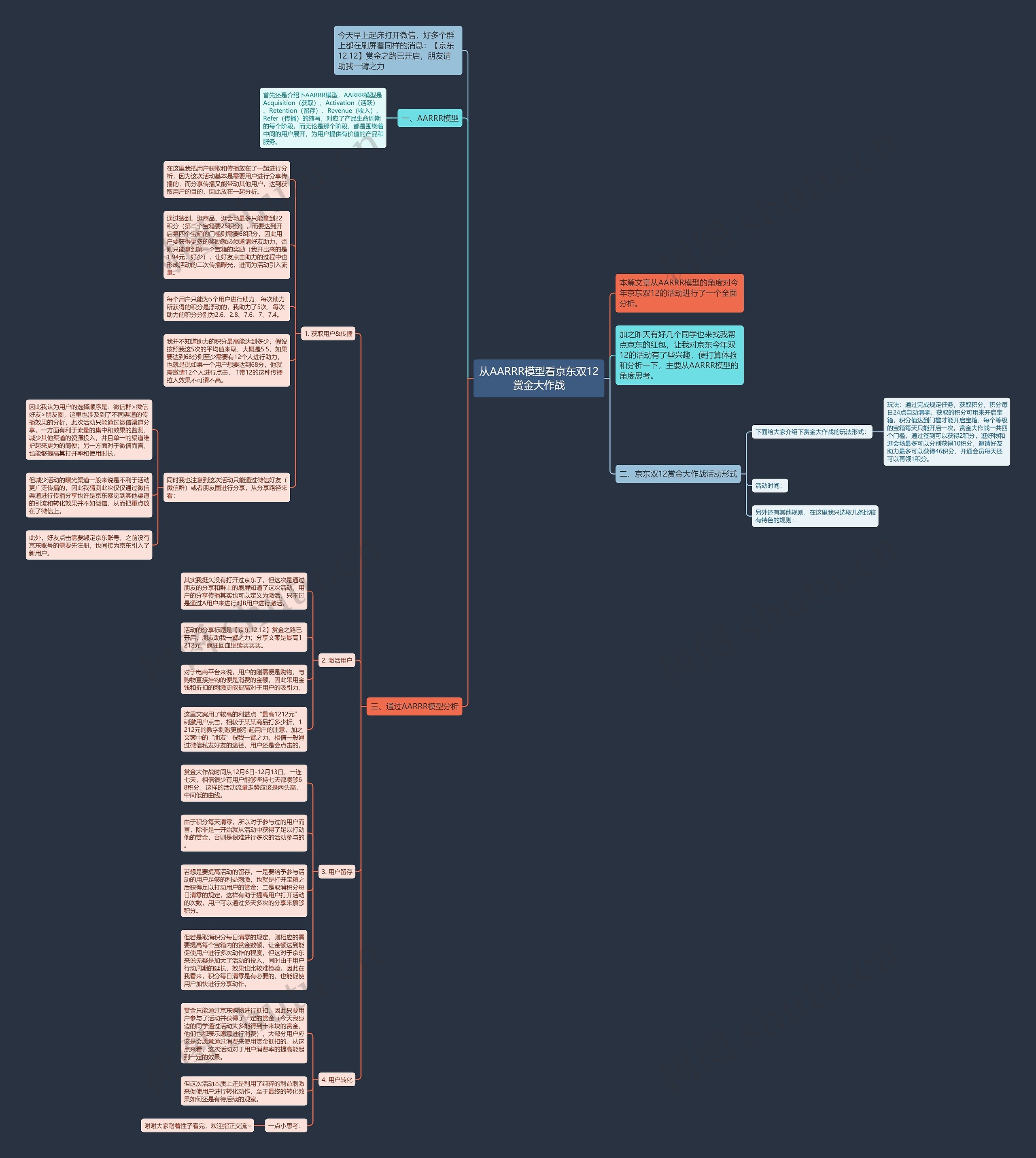 从AARRR模型看京东双12赏金大作战思维导图