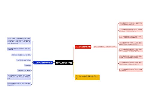 五千工资交多少税