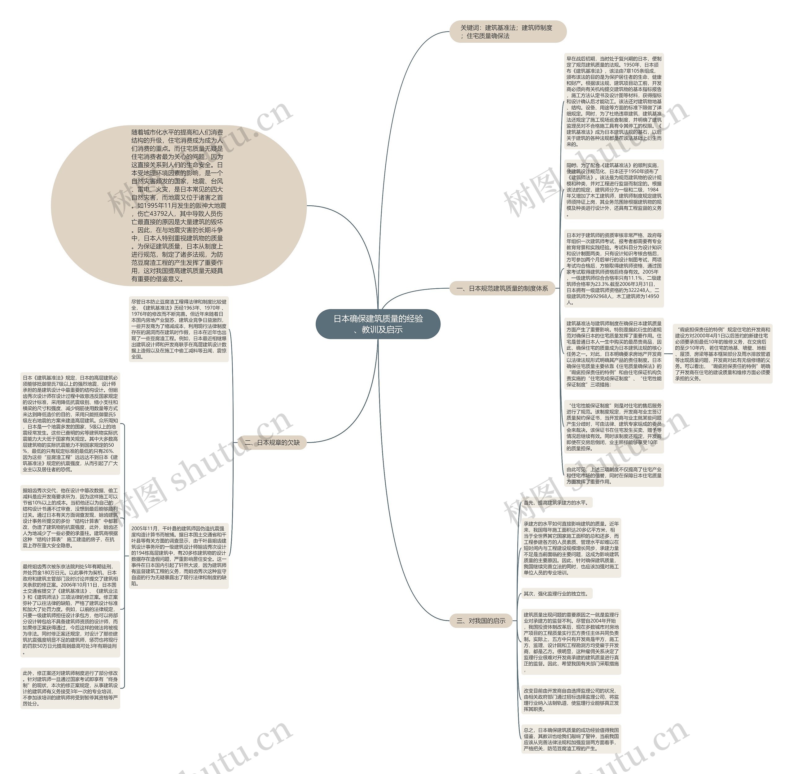 日本确保建筑质量的经验、教训及启示思维导图