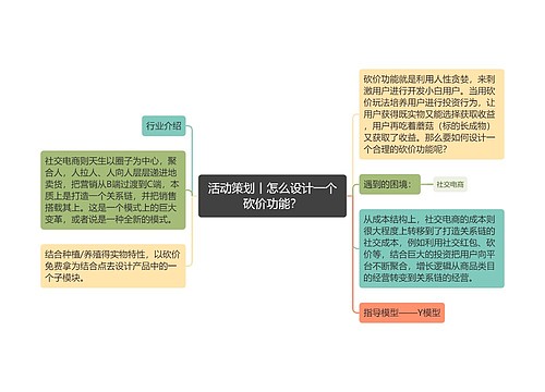 活动策划丨怎么设计一个砍价功能？