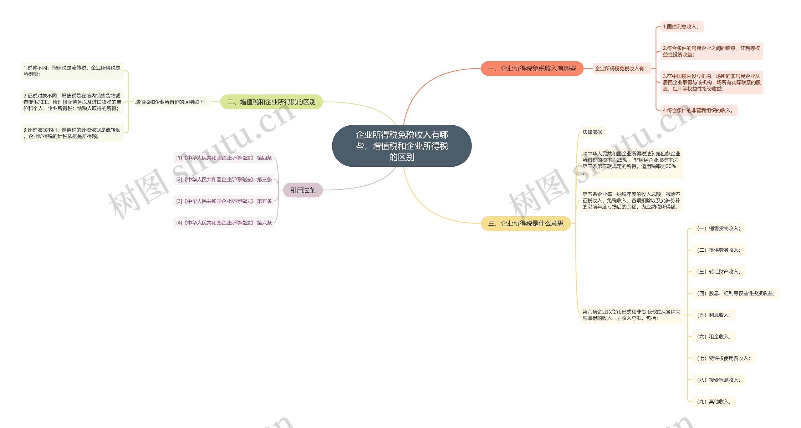 企业所得税免税收入有哪些,增值税和企业所得税的区别 企业所得税免税收入有哪些,增值税和企业所得税的区别