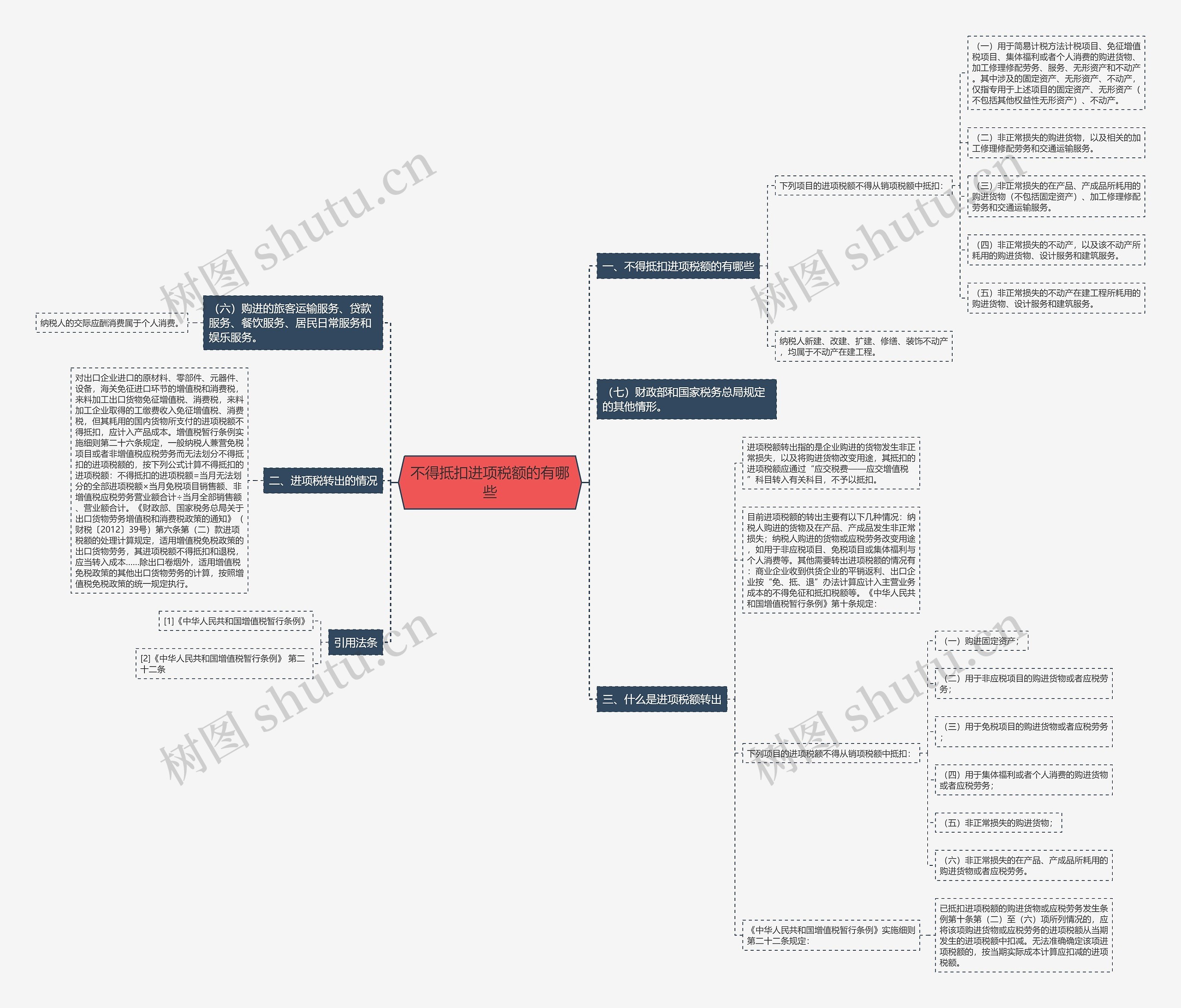 不得抵扣进项税额的有哪些思维导图