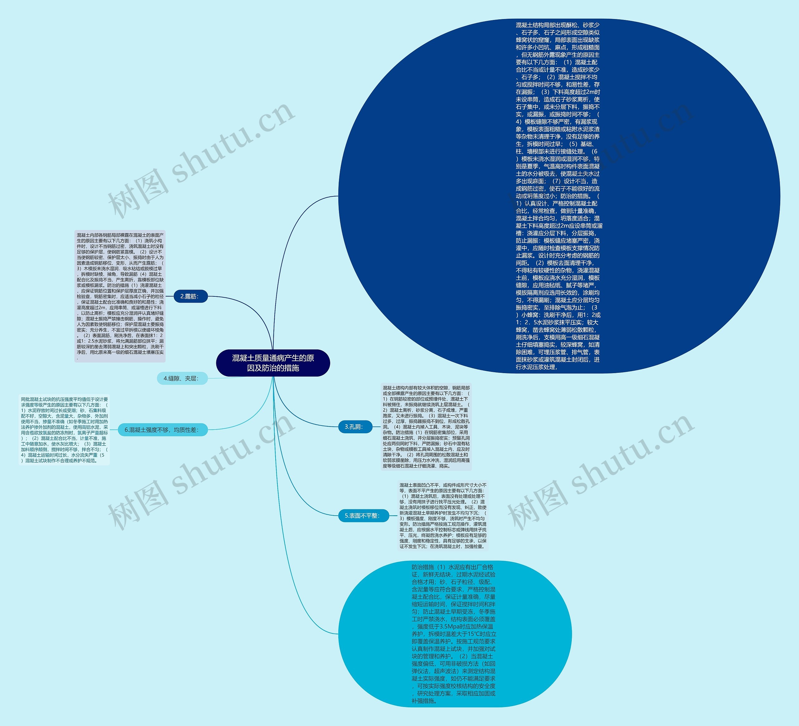 混凝土质量通病产生的原因及防治的措施思维导图