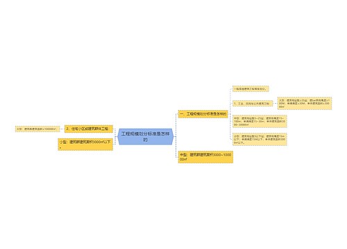 工程规模划分标准是怎样的