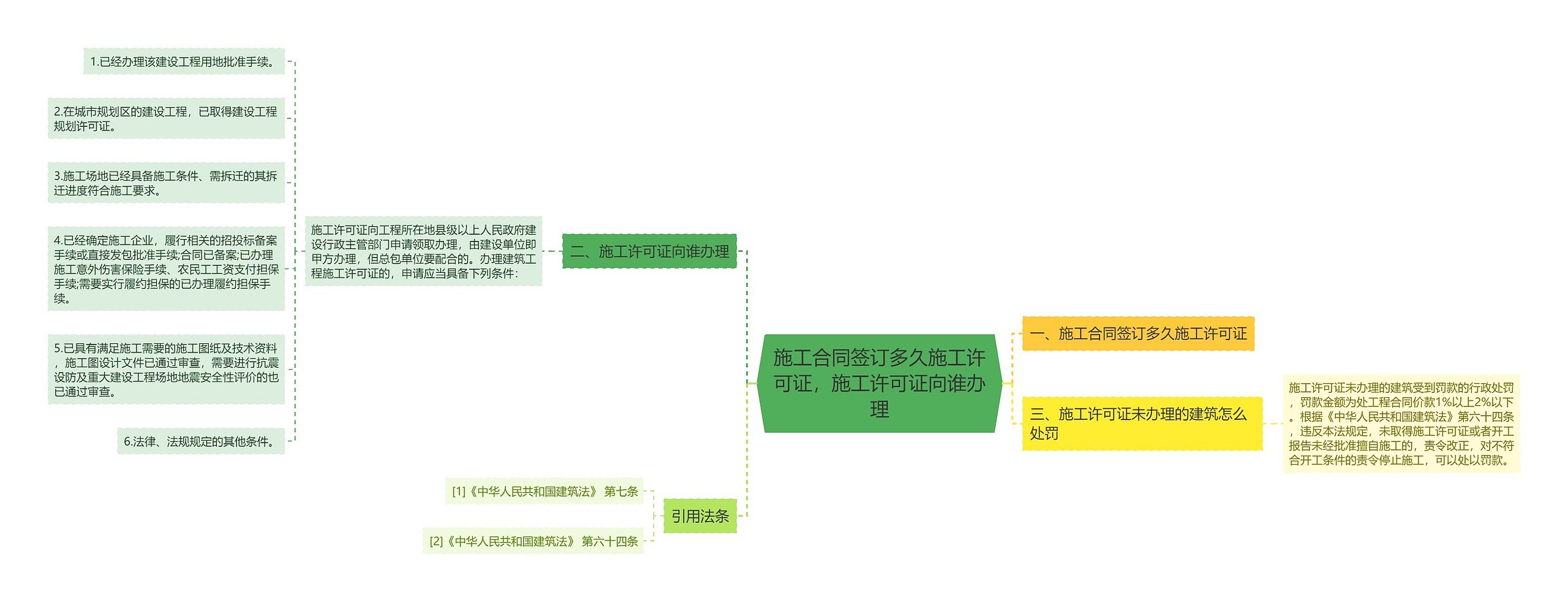 施工合同签订多久施工许可证，施工许可证向谁办理