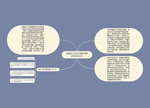 桩基施工振动对建筑物影响的测试方法