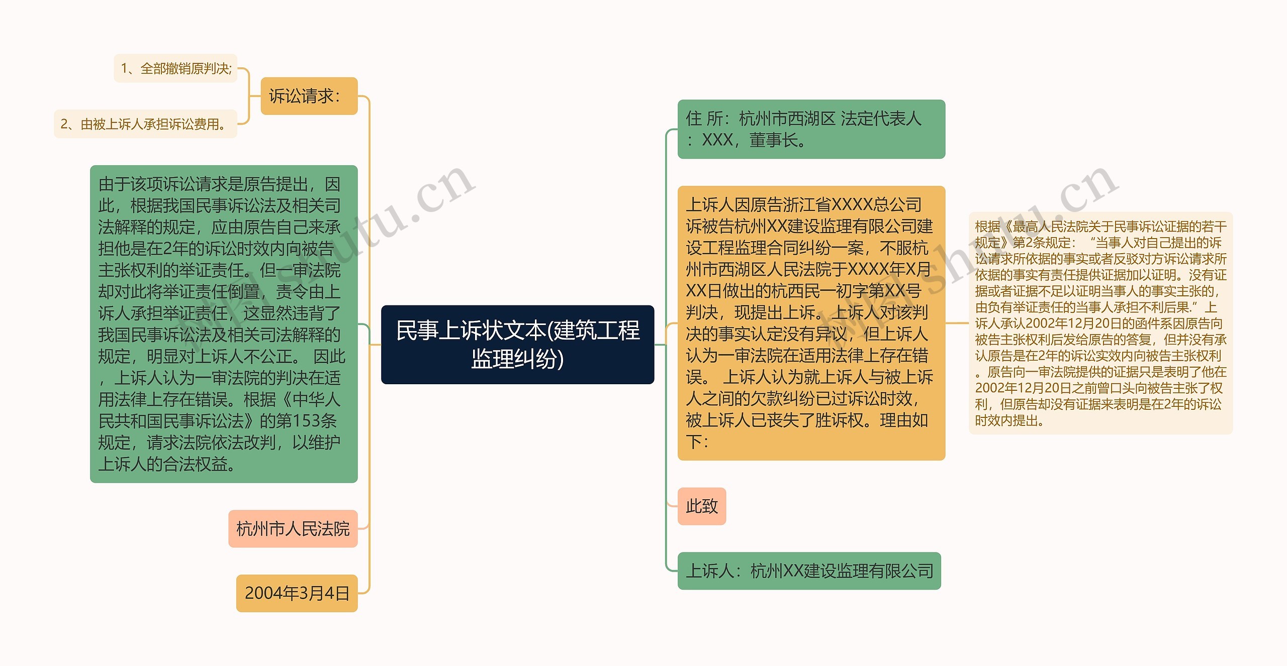 民事上诉状文本(建筑工程监理纠纷)思维导图