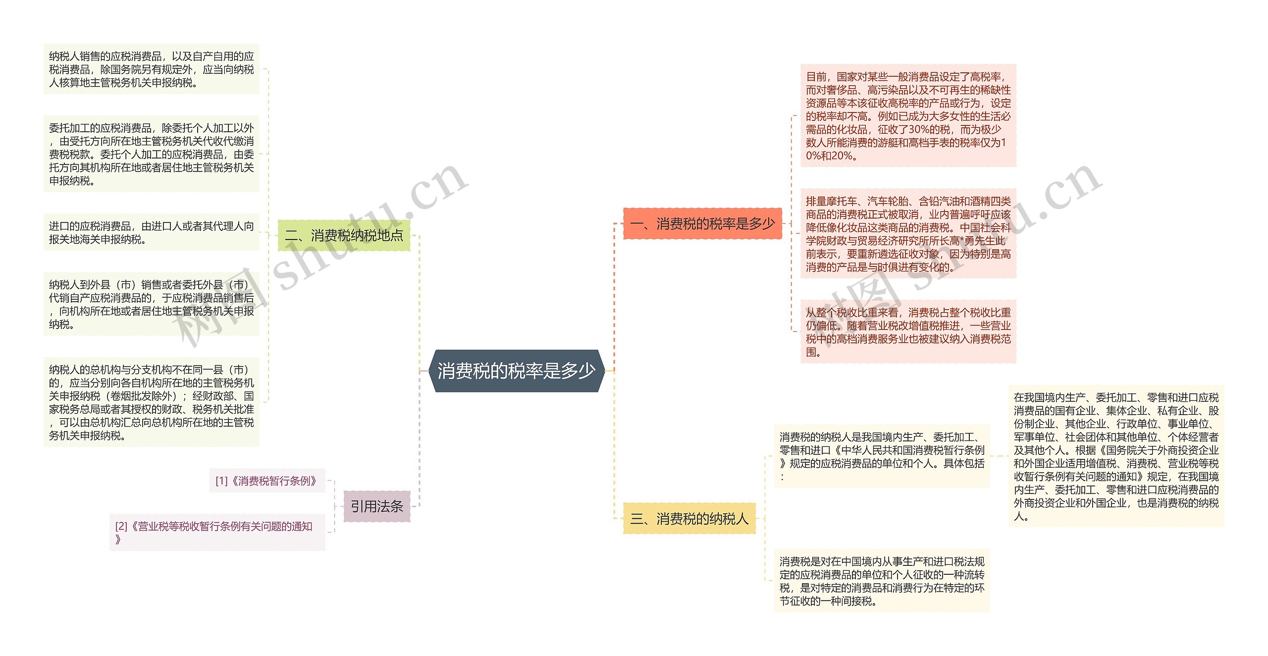 消费税的税率是多少