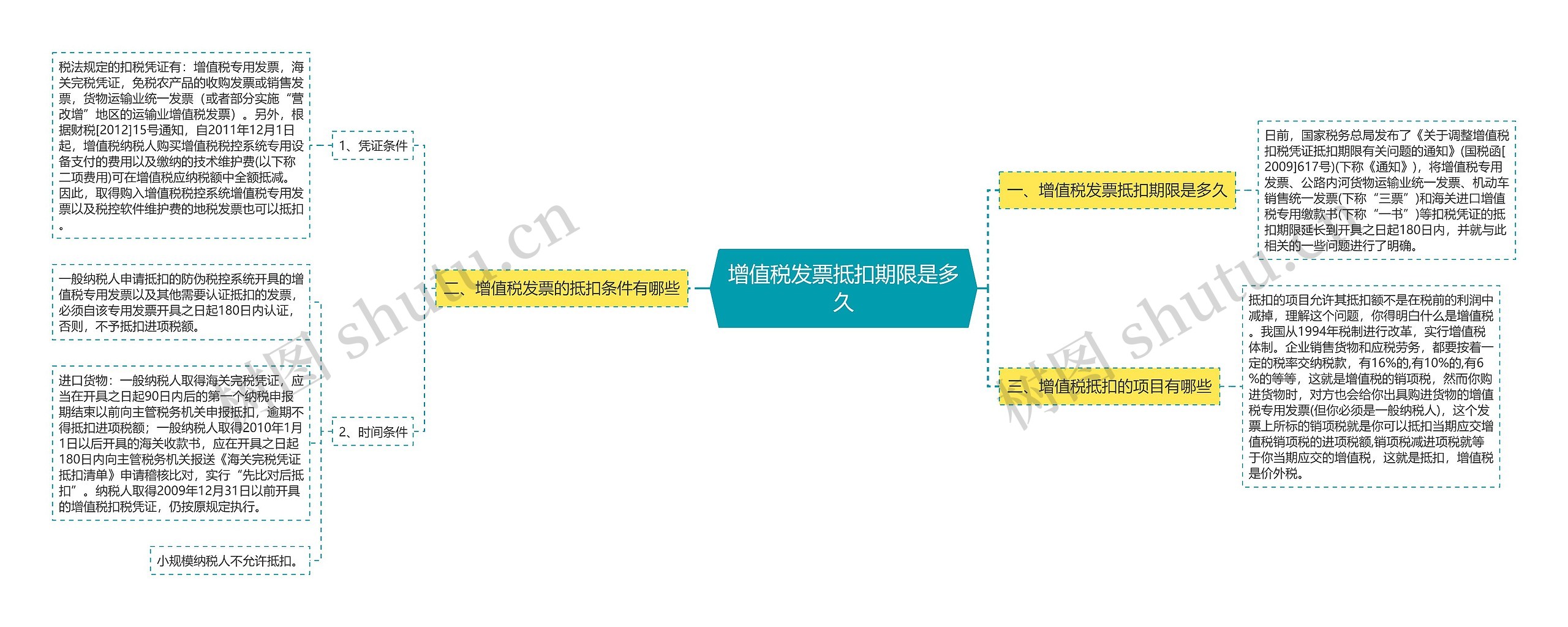 增值税发票抵扣期限是多久思维导图