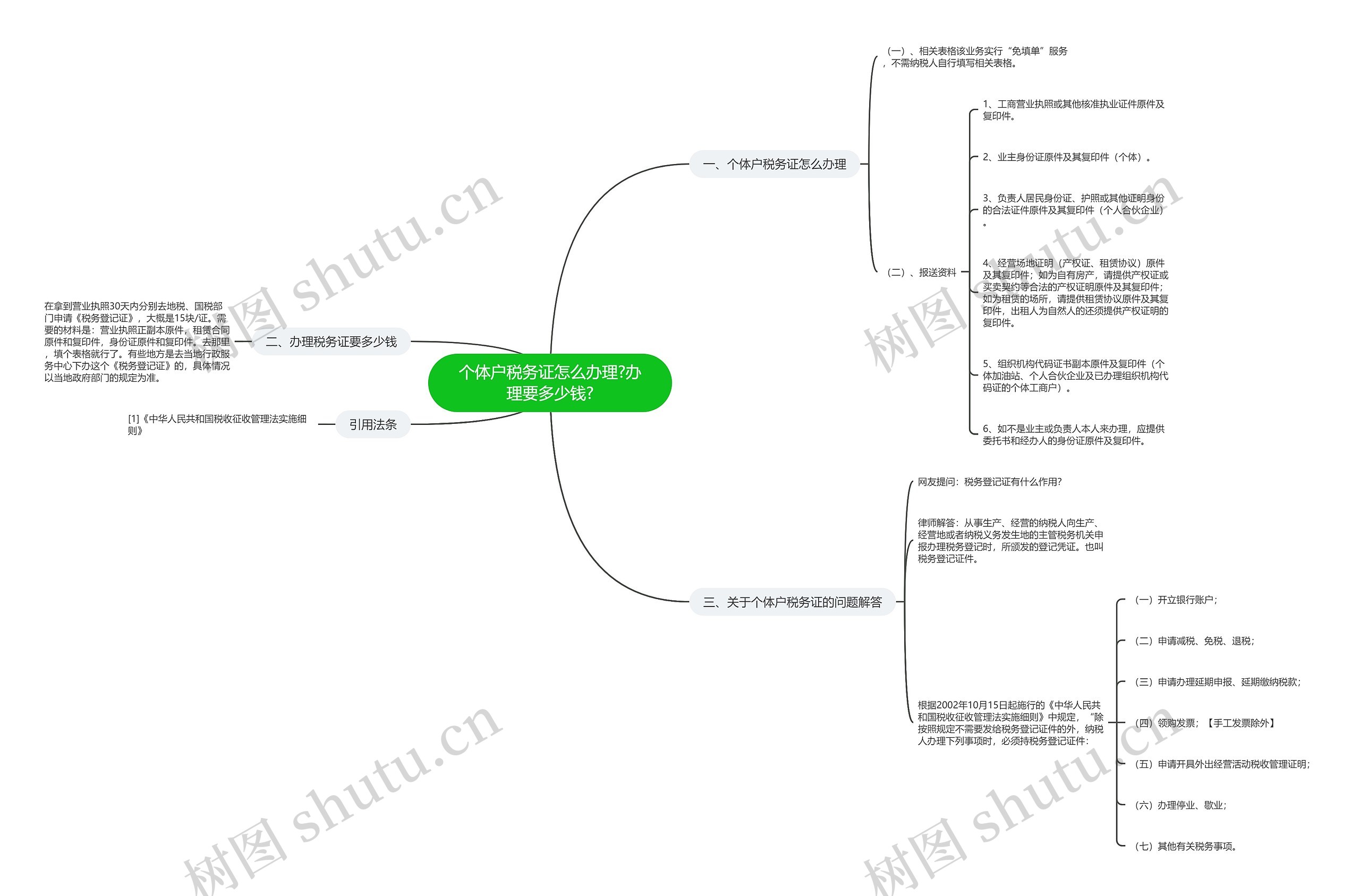 个体户税务证怎么办理?办理要多少钱?思维导图