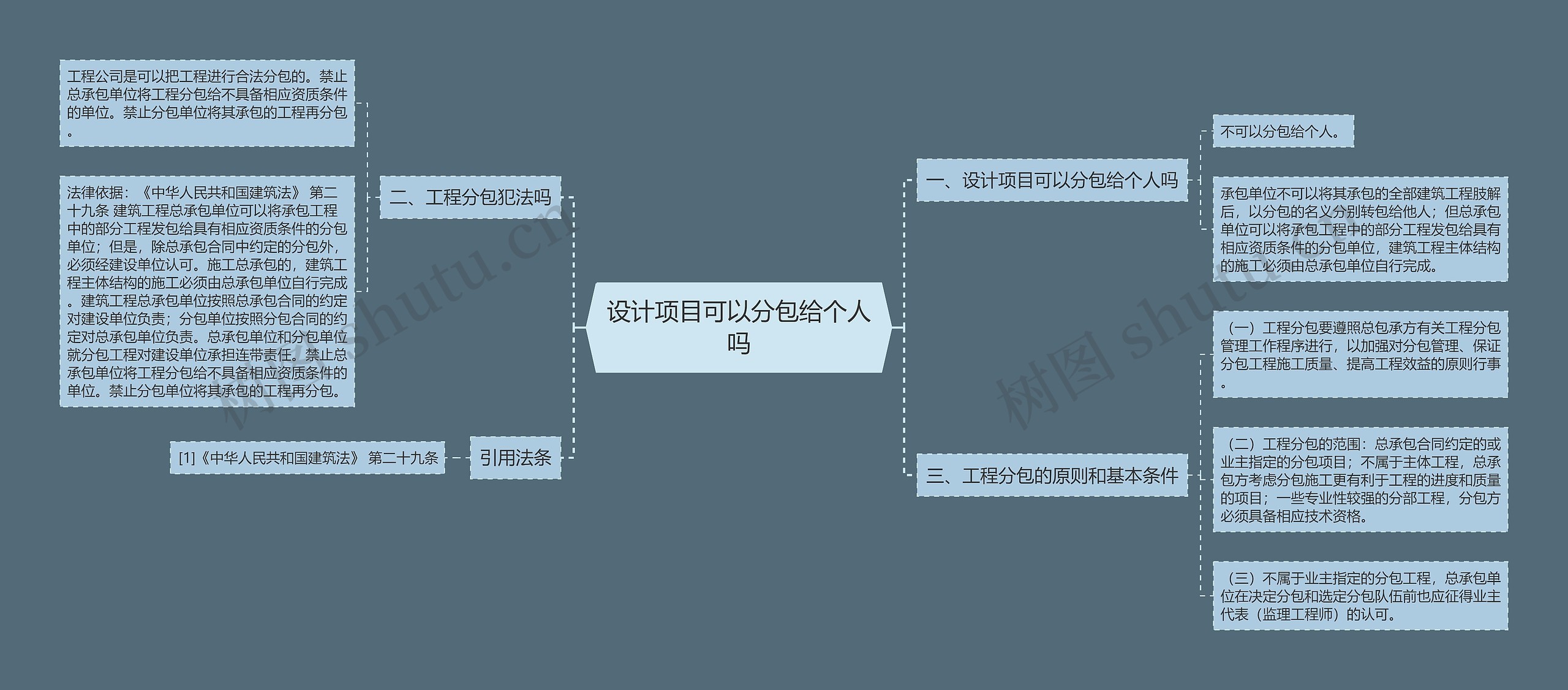 设计项目可以分包给个人吗