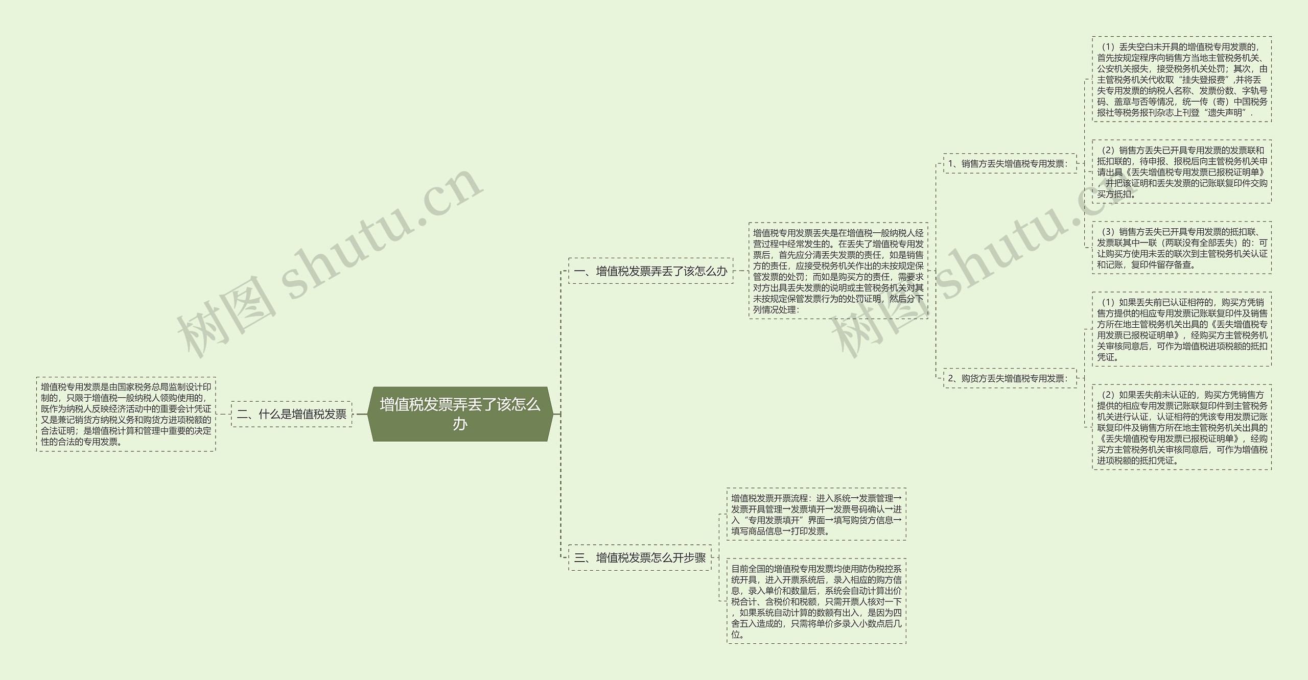 增值税发票弄丢了该怎么办思维导图