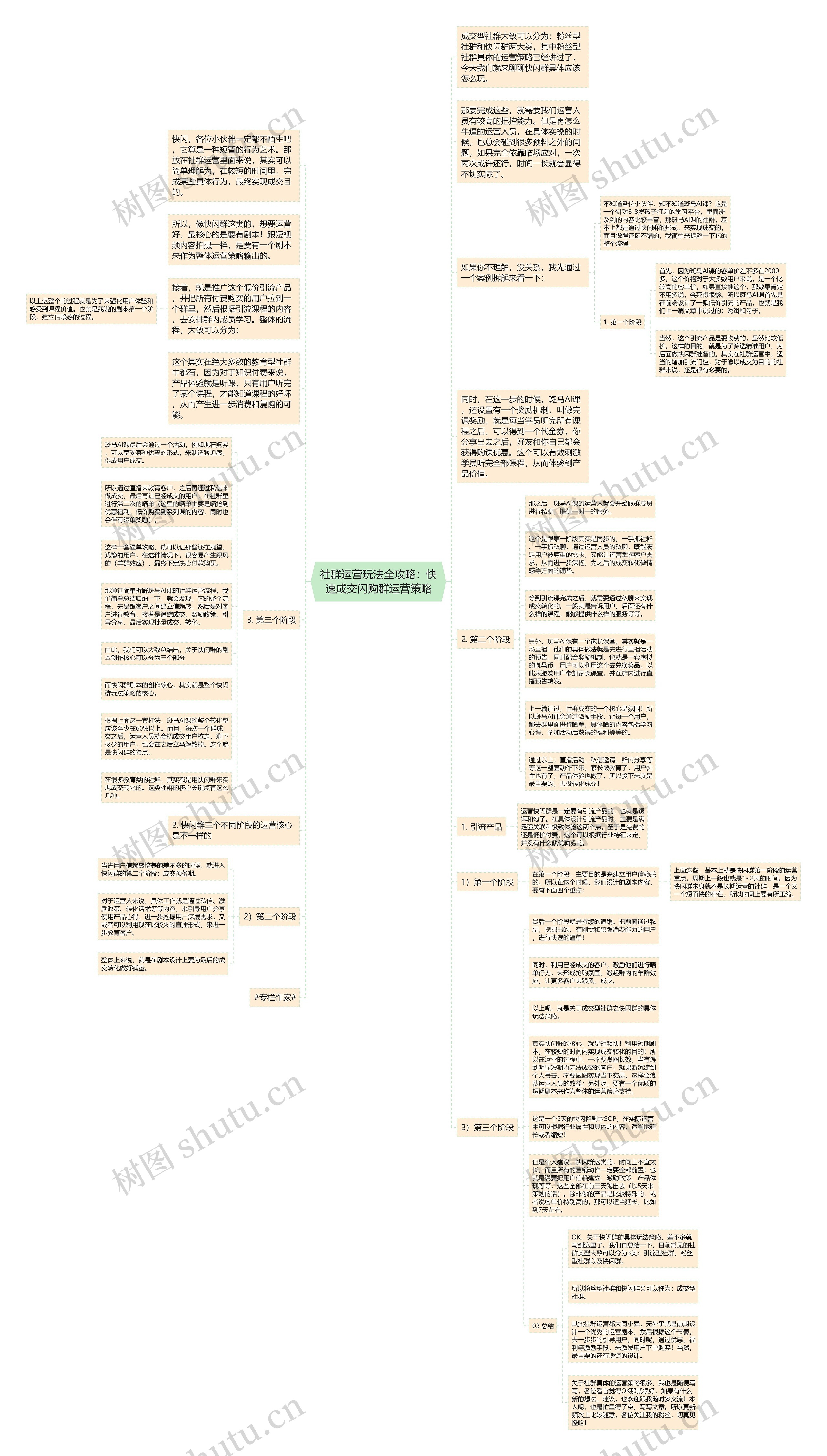 社群运营玩法全攻略：快速成交闪购群运营策略思维导图