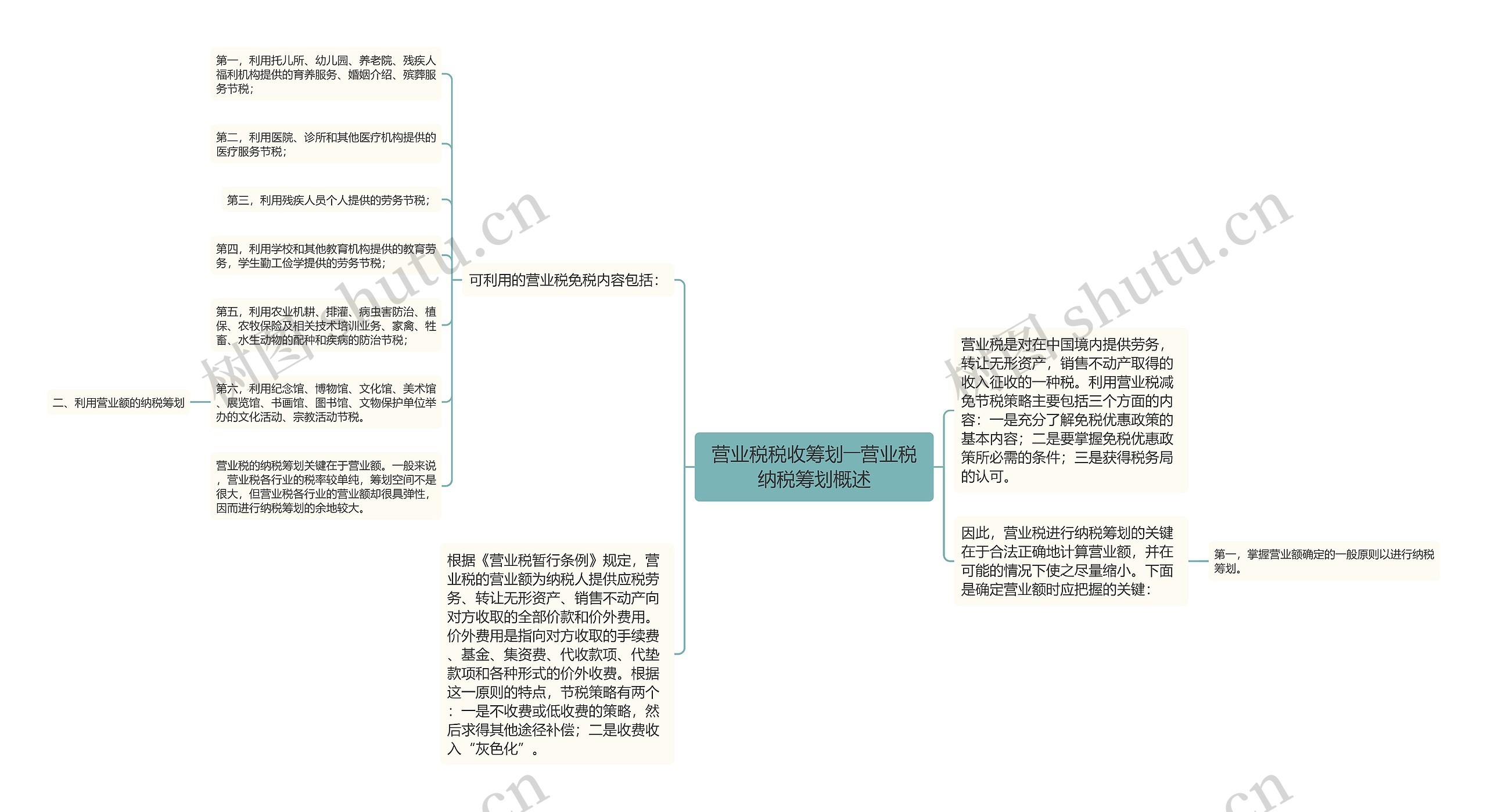 营业税税收筹划――营业税纳税筹划概述