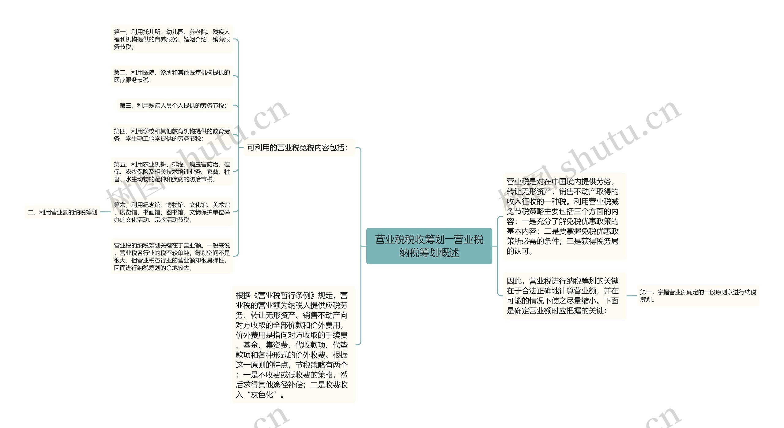 营业税税收筹划――营业税纳税筹划概述思维导图