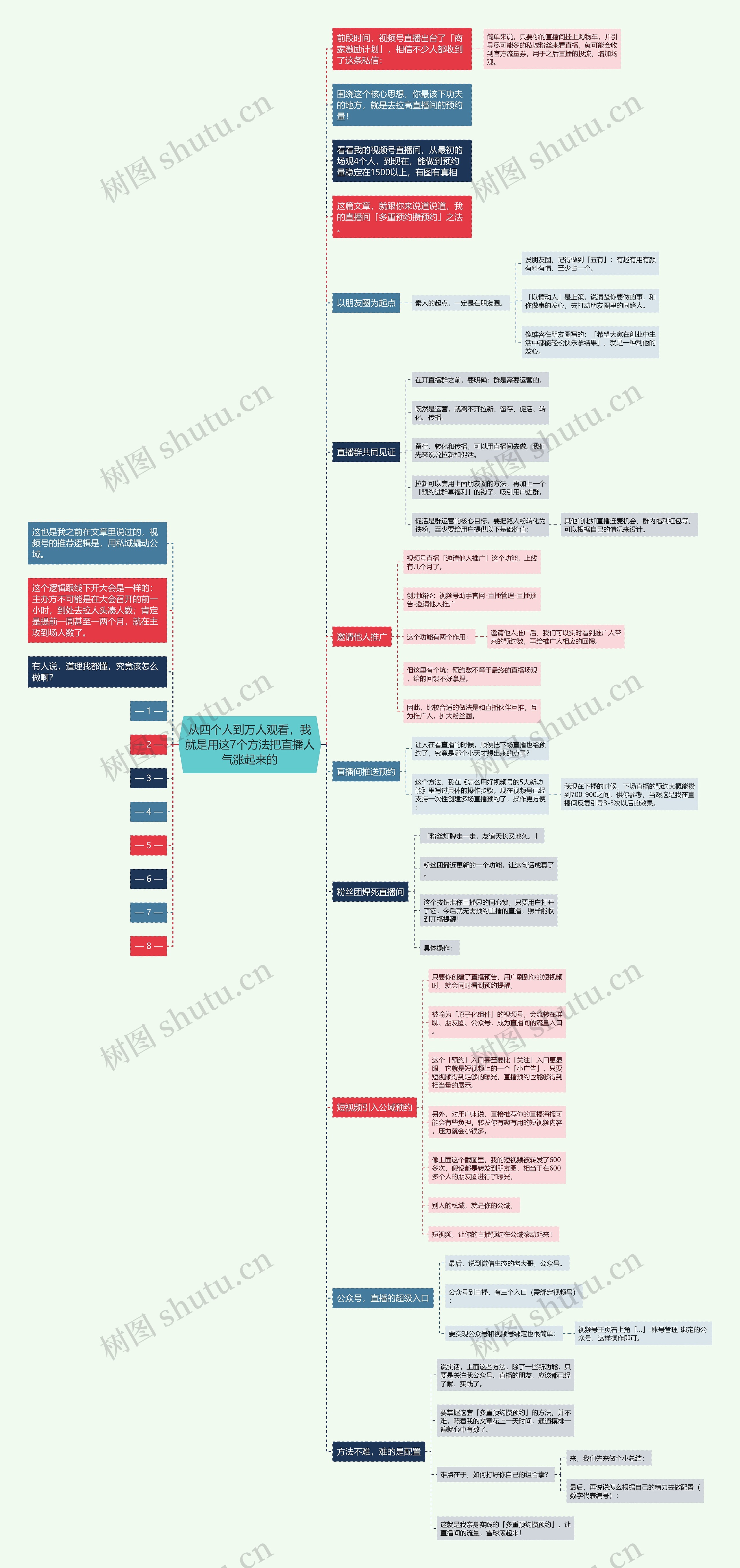 从四个人到万人观看，我就是用这7个方法把直播人气涨起来的思维导图