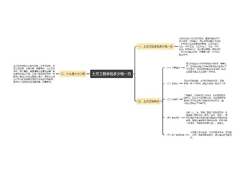 土方工程承包多少钱一方
