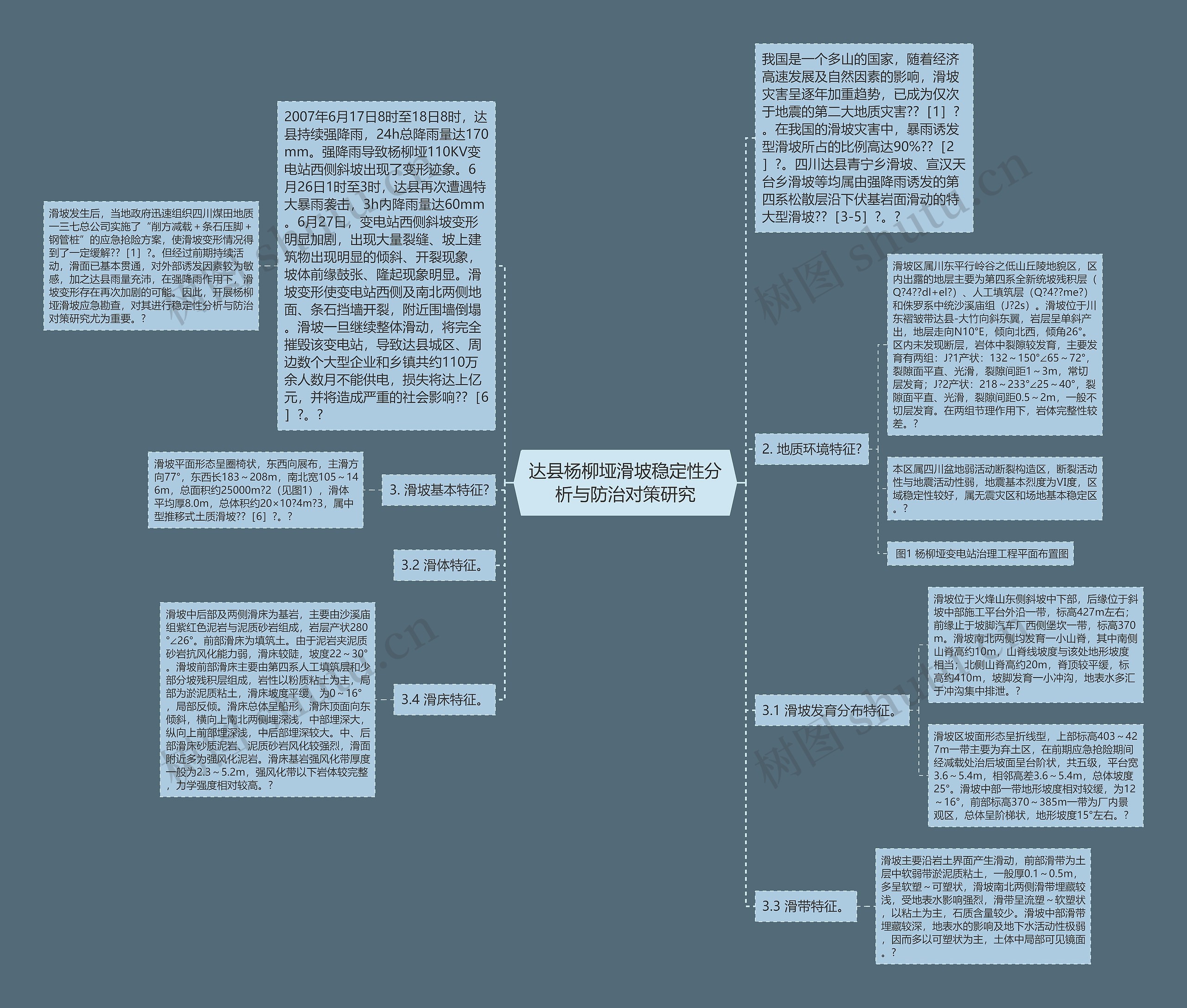 达县杨柳垭滑坡稳定性分析与防治对策研究思维导图