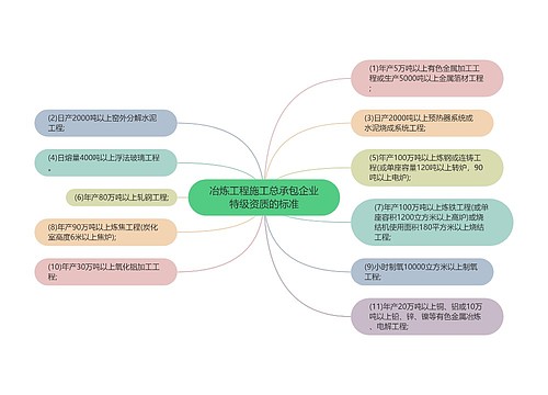 冶炼工程施工总承包企业特级资质的标准