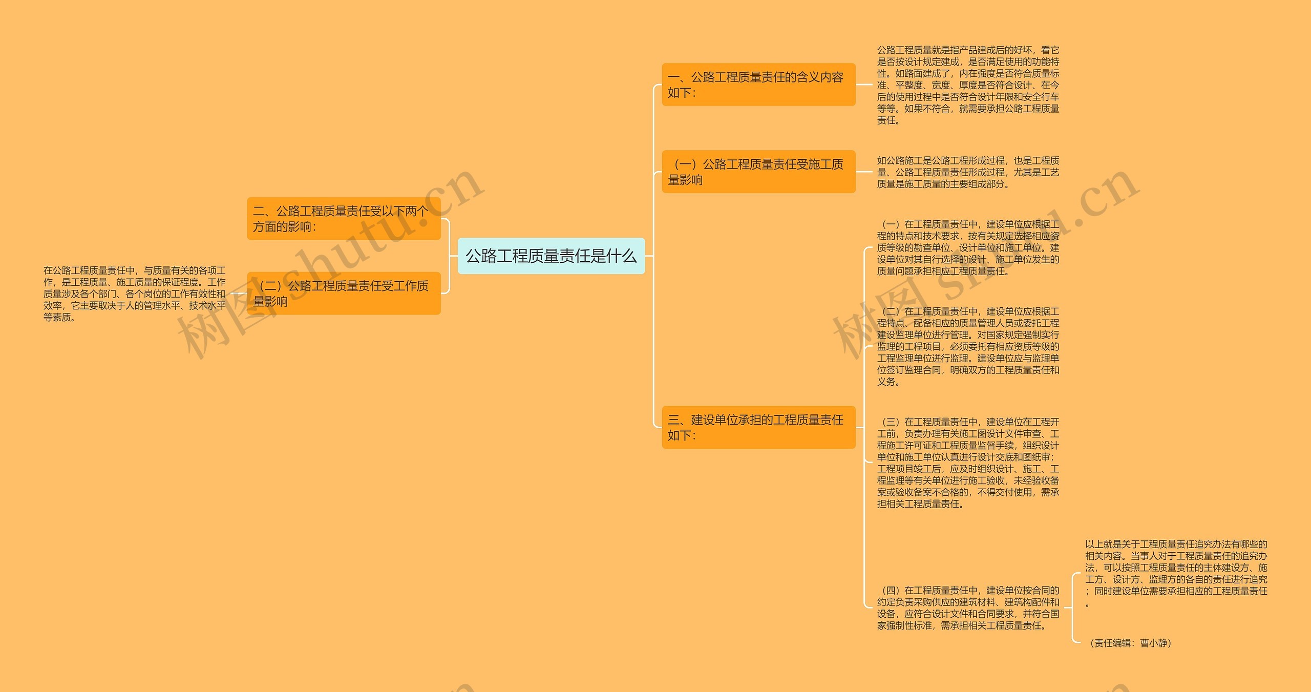 公路工程质量责任是什么思维导图