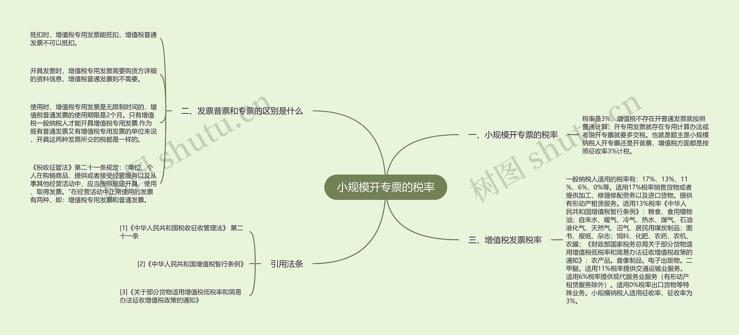 小规模开专票的税率