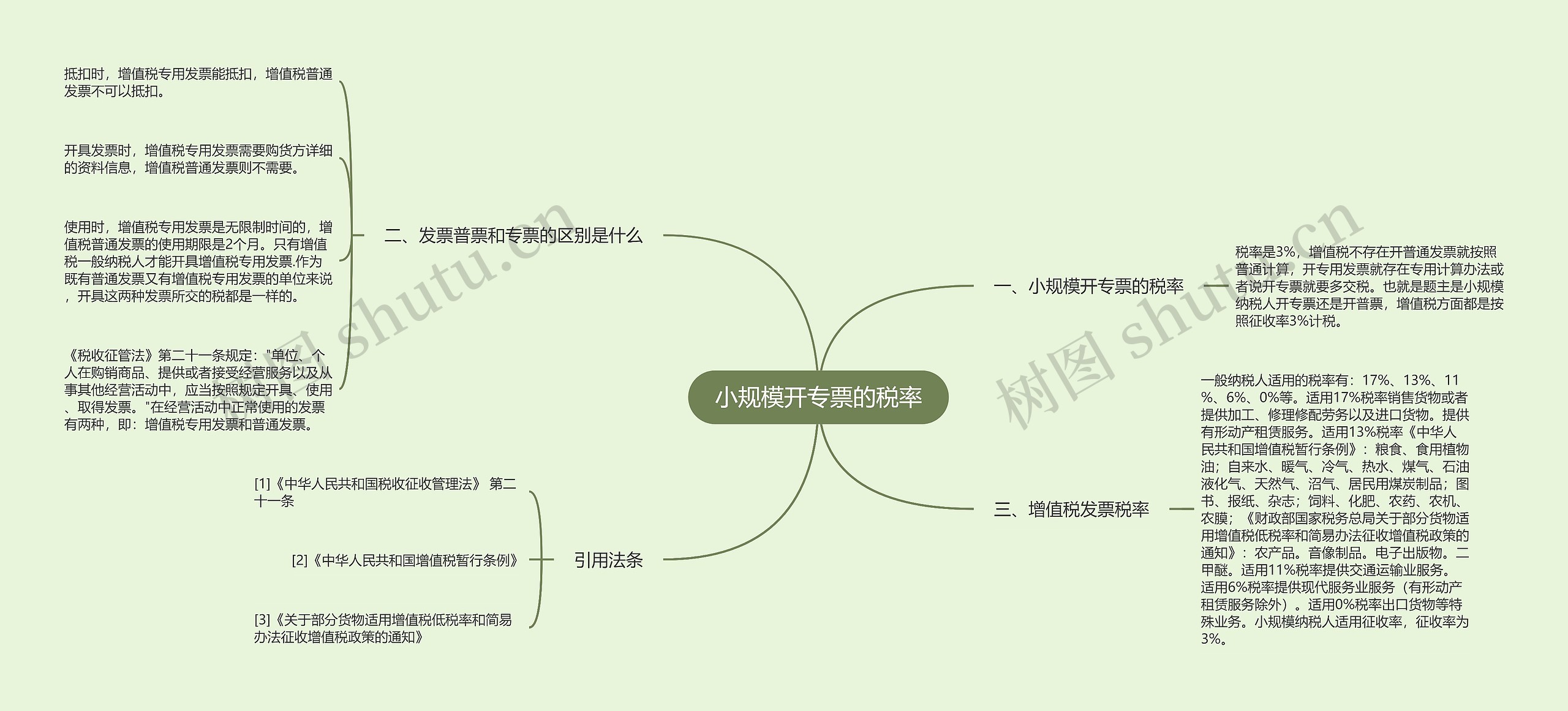 小规模开专票的税率思维导图