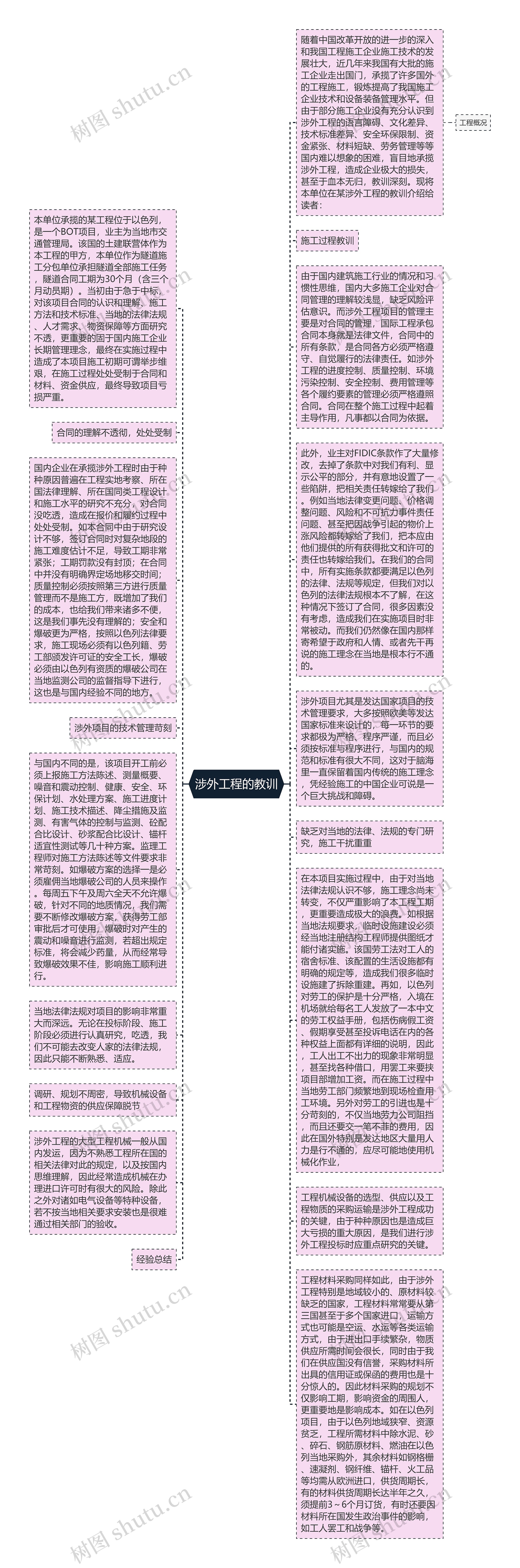 涉外工程的教训思维导图