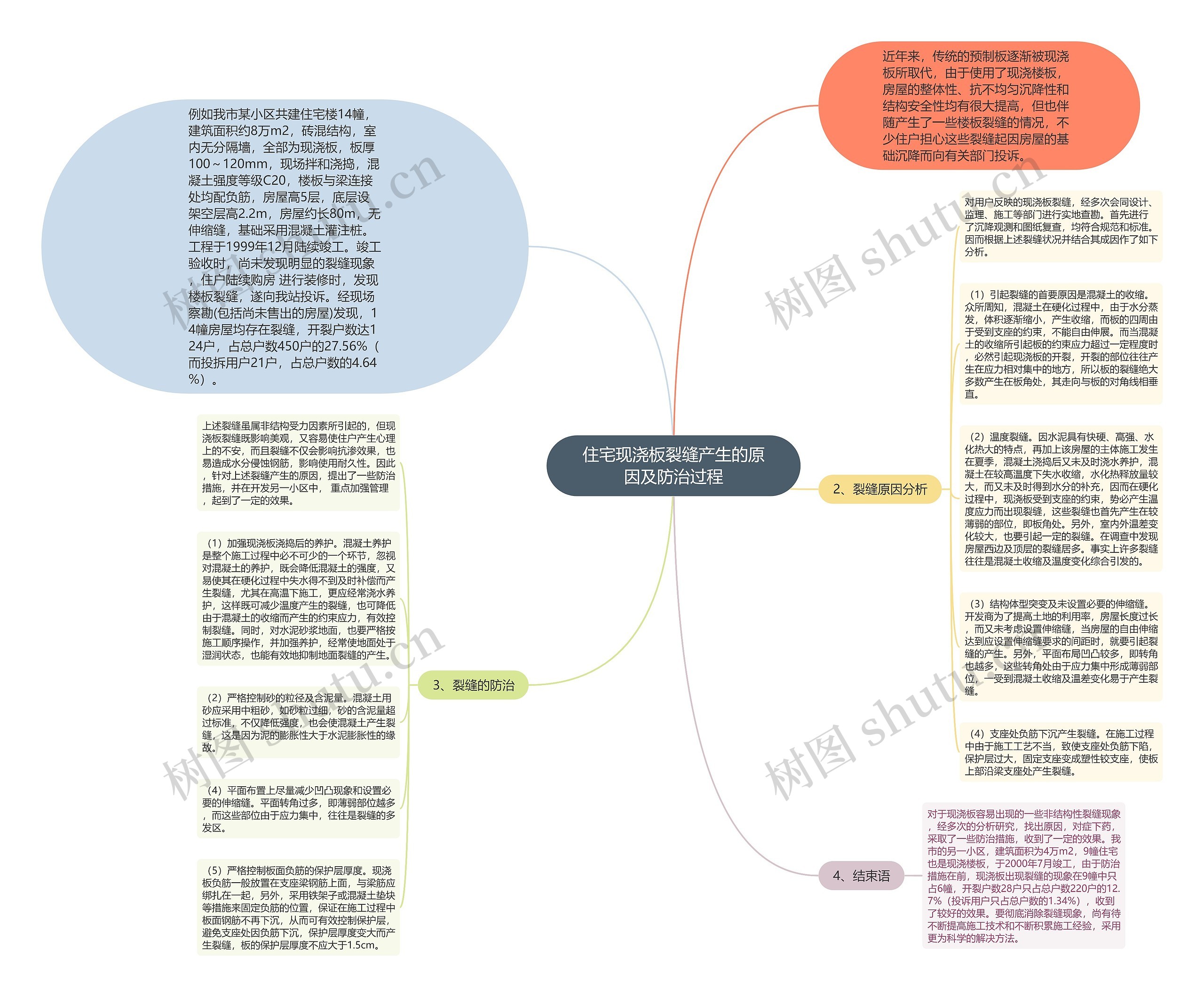住宅现浇板裂缝产生的原因及防治过程思维导图