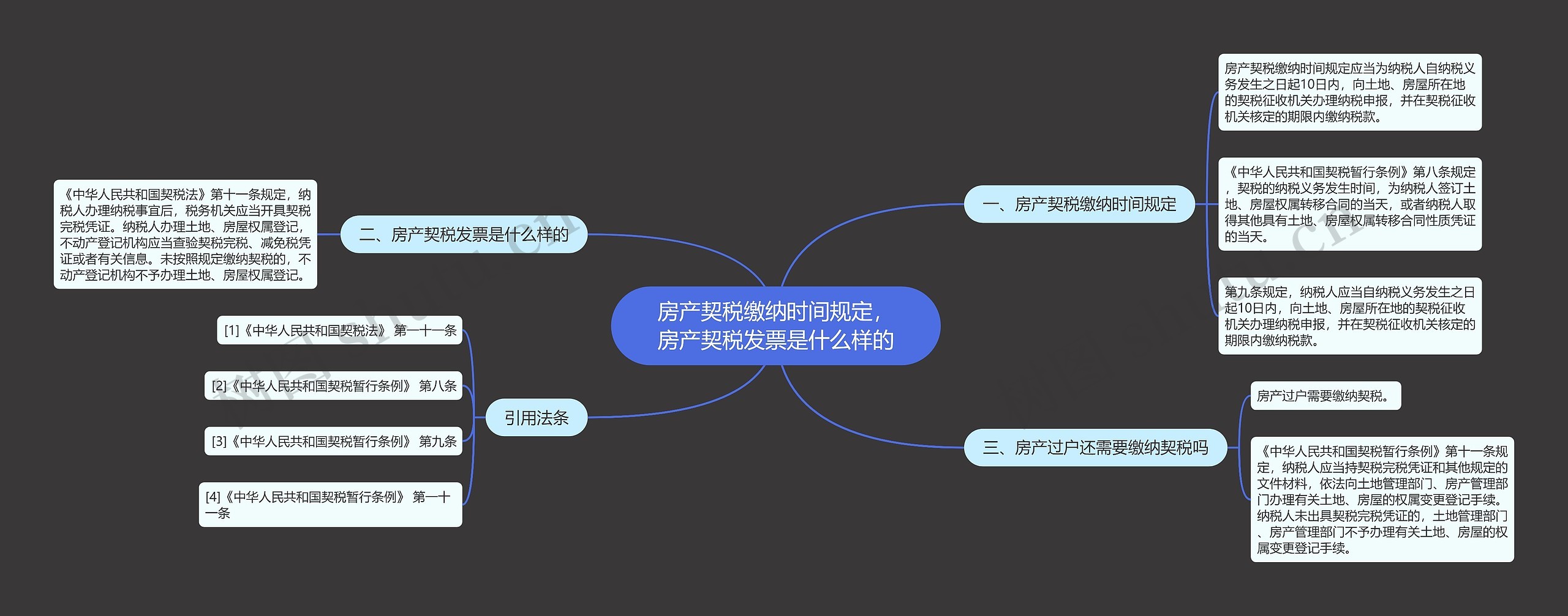 房产契税缴纳时间规定，房产契税发票是什么样的