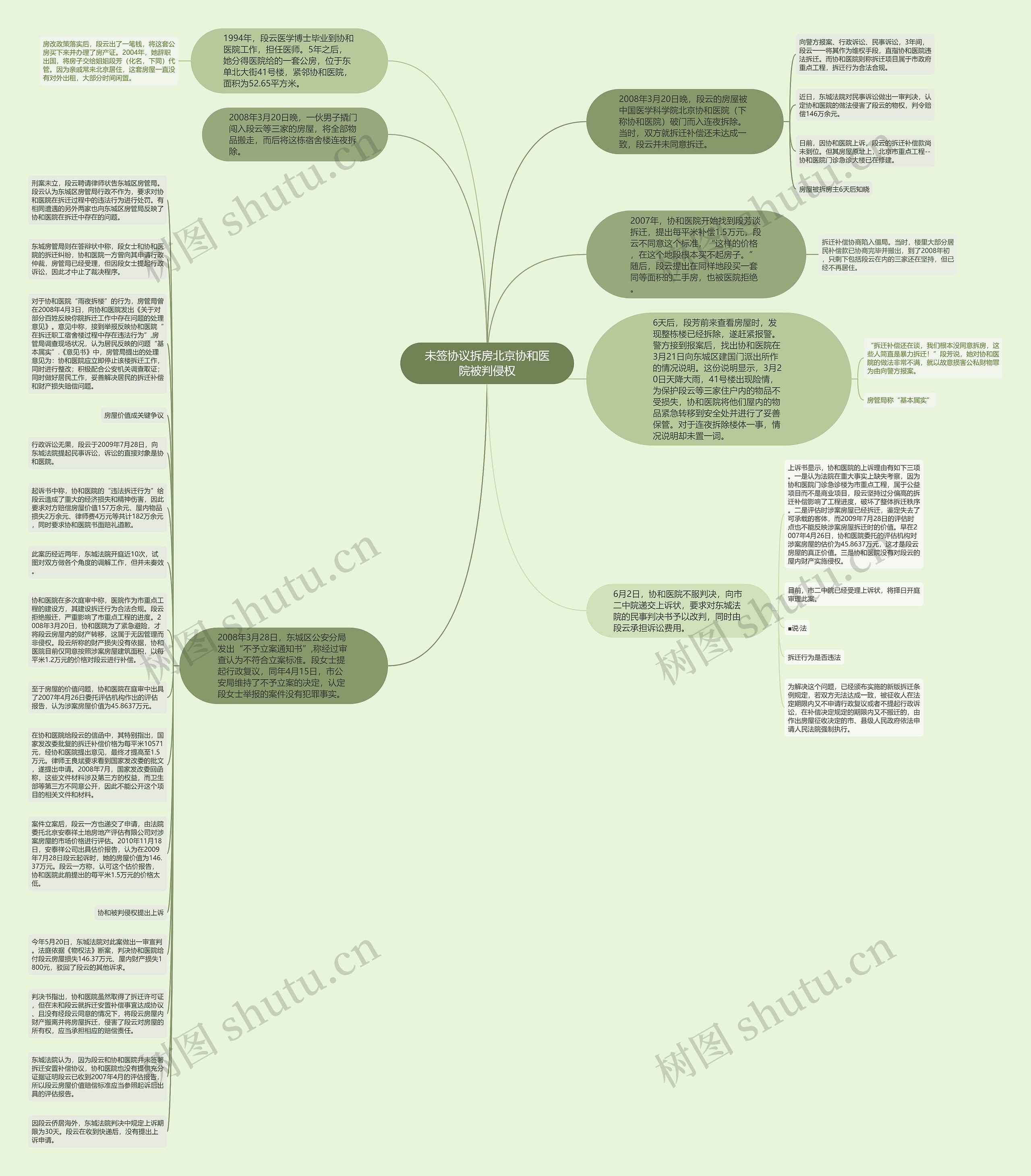未签协议拆房北京协和医院被判侵权思维导图